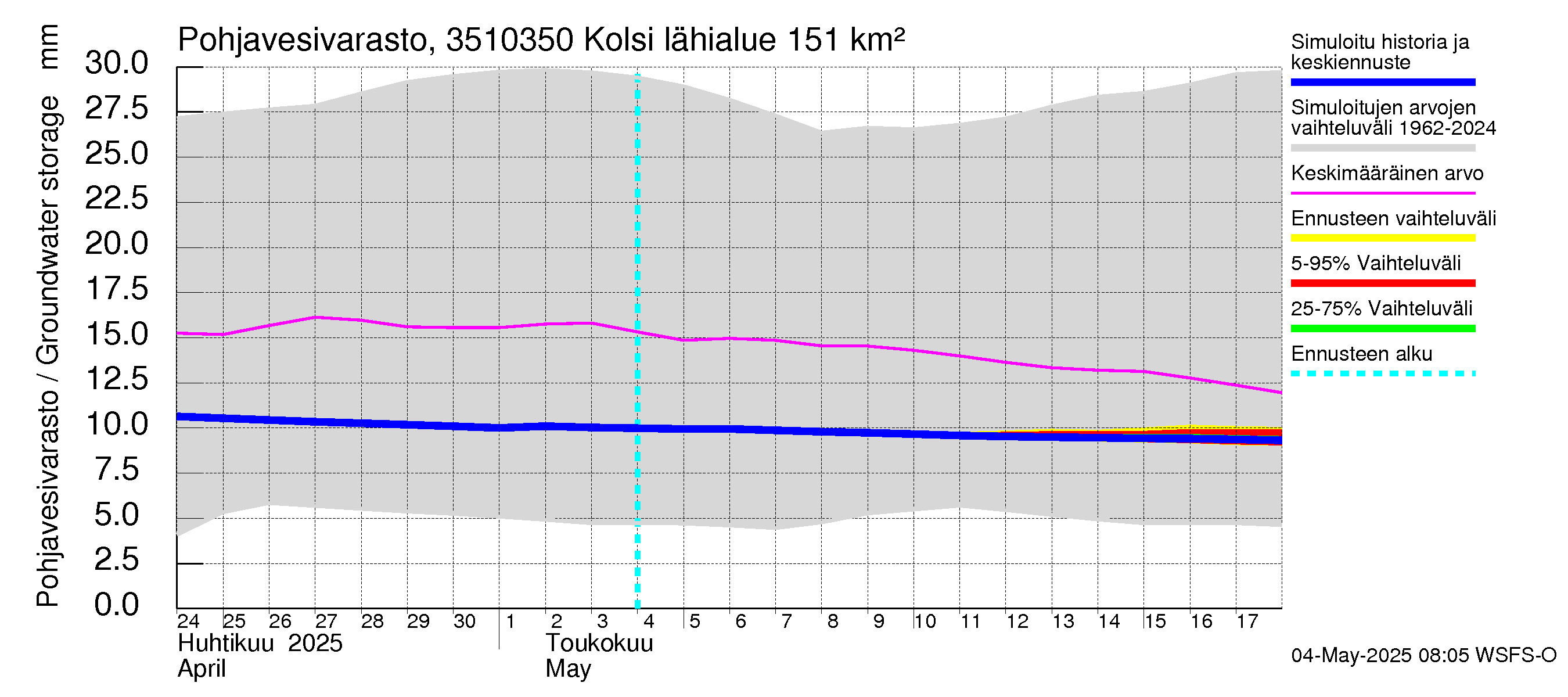 Kokemäenjoen vesistöalue - Kolsi: Pohjavesivarasto