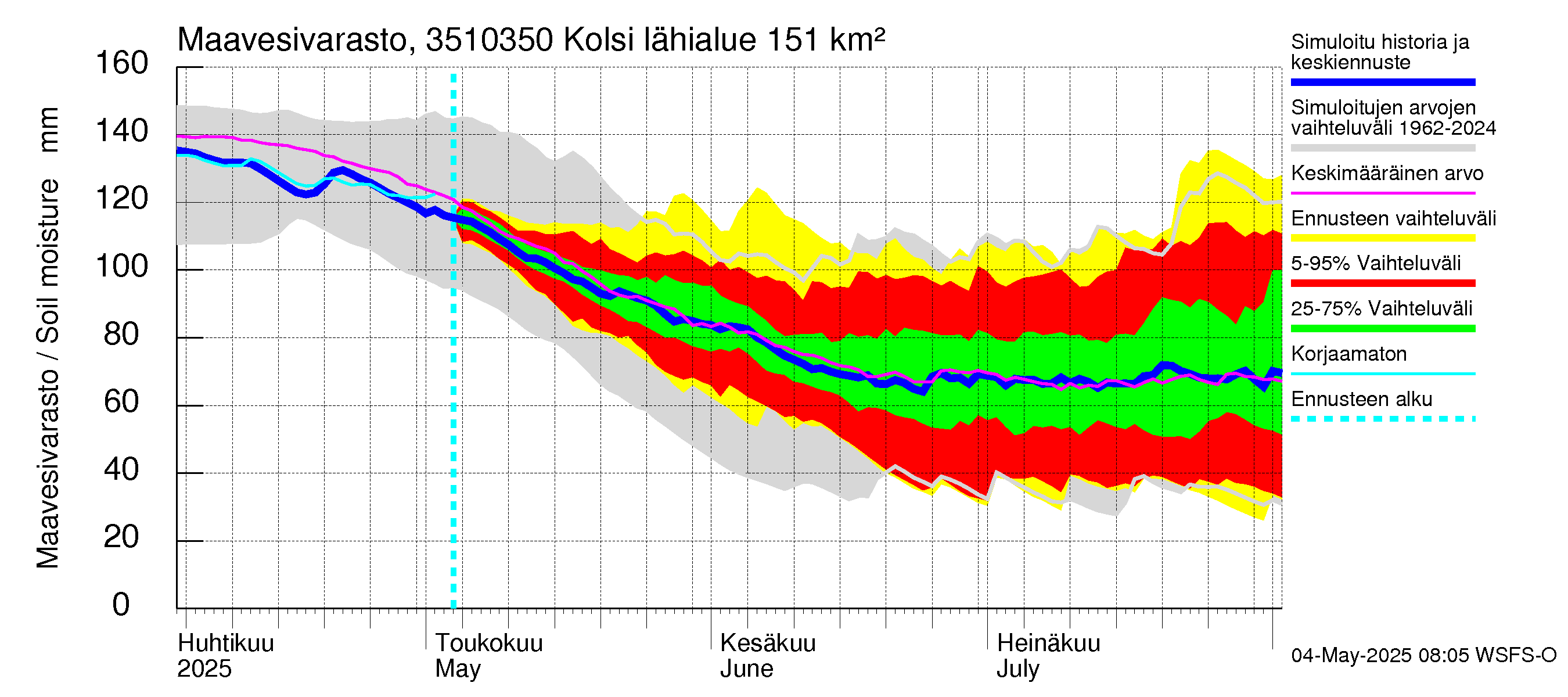 Kokemäenjoen vesistöalue - Kolsi: Maavesivarasto