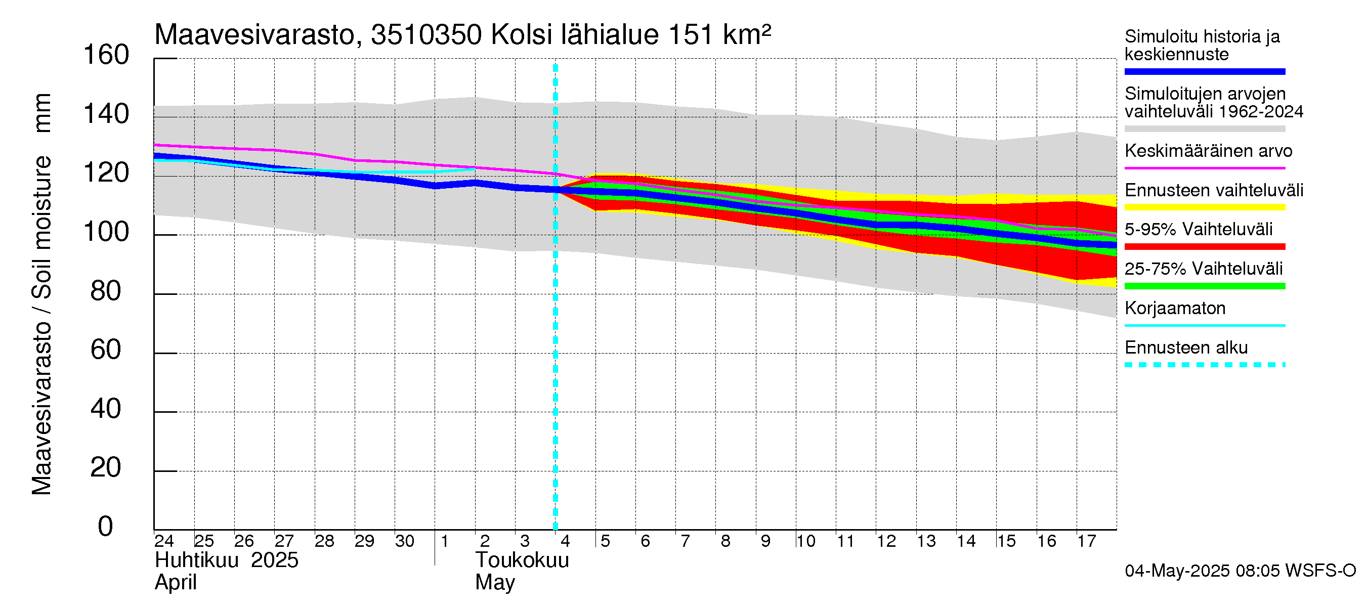 Kokemäenjoen vesistöalue - Kolsi: Maavesivarasto