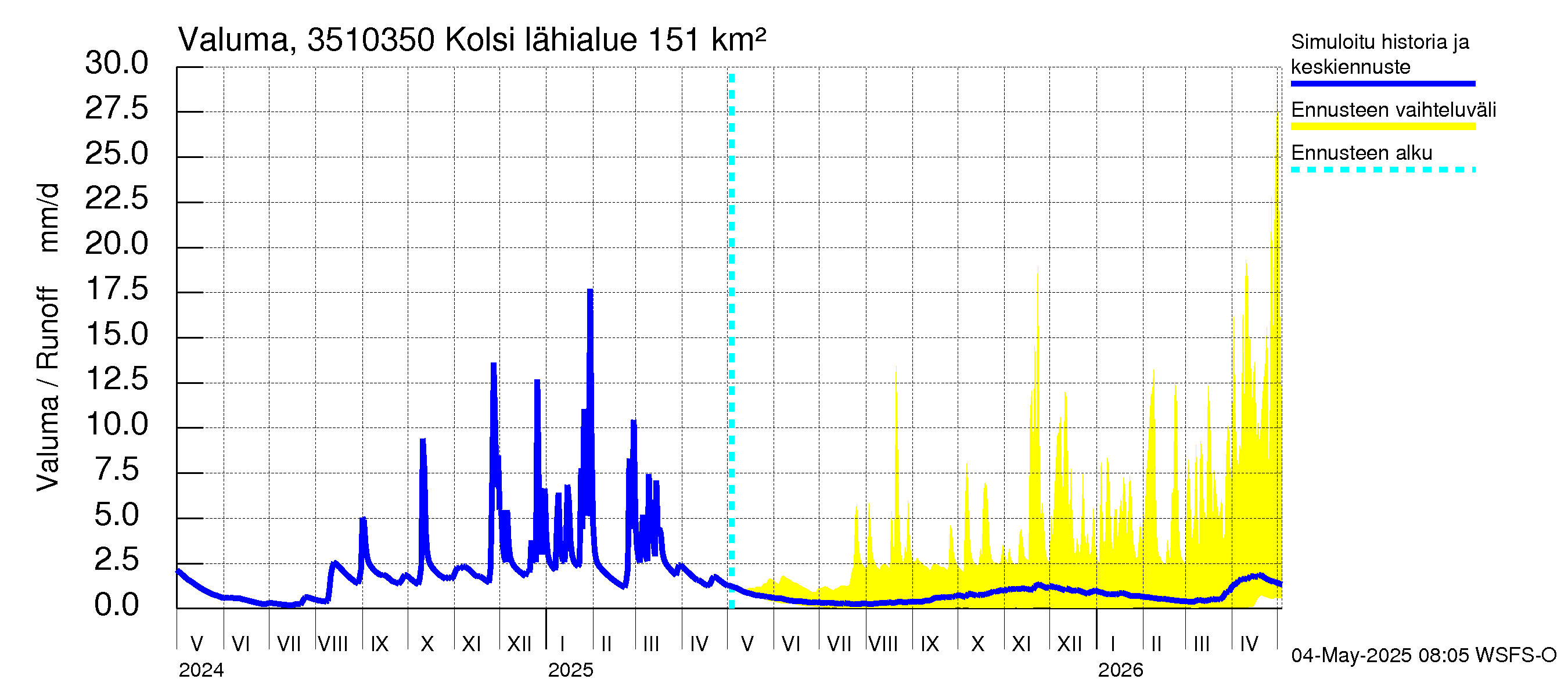 Kokemäenjoen vesistöalue - Kolsi: Valuma