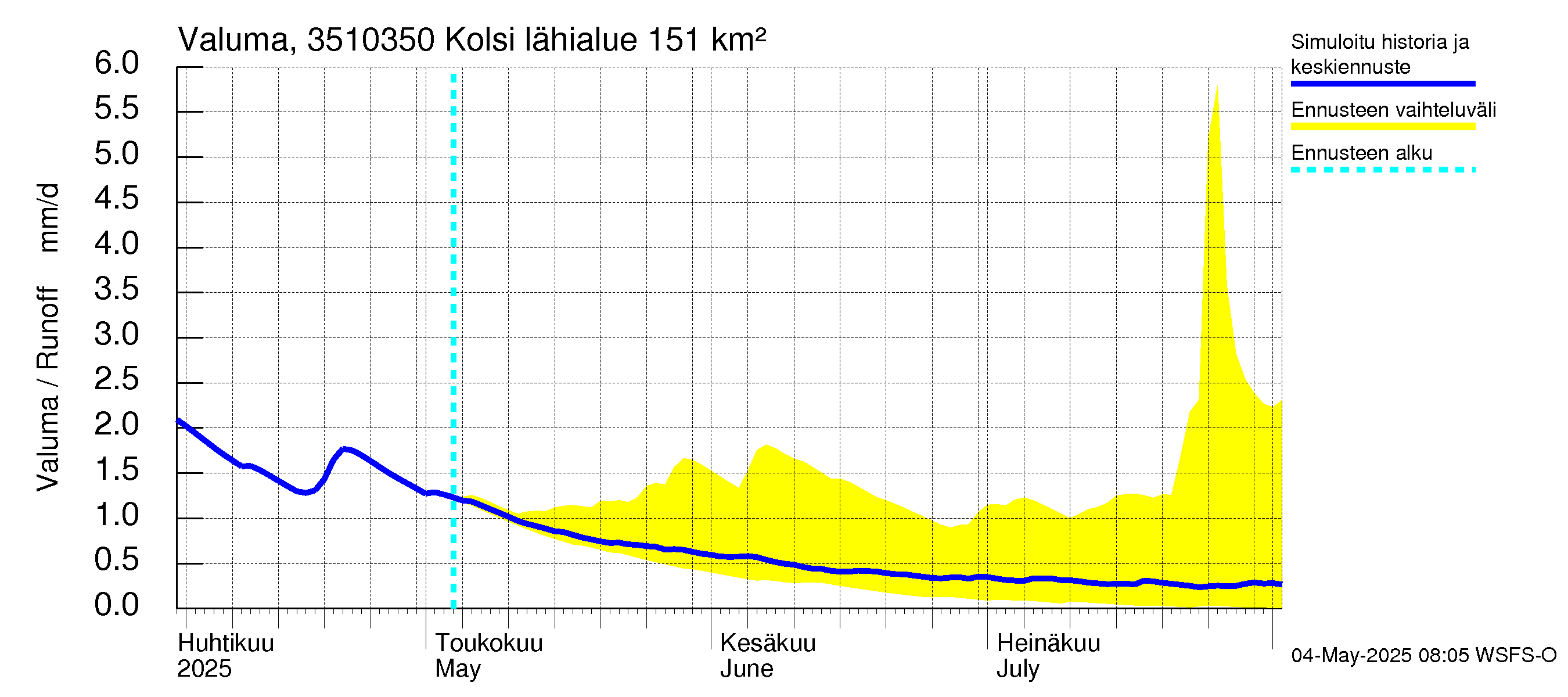 Kokemäenjoen vesistöalue - Kolsi: Valuma