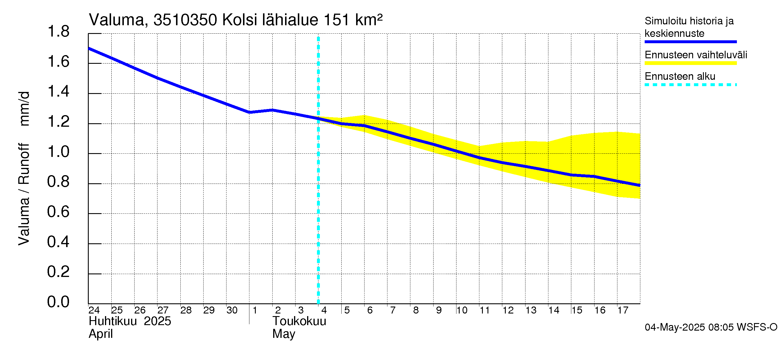 Kokemäenjoen vesistöalue - Kolsi: Valuma