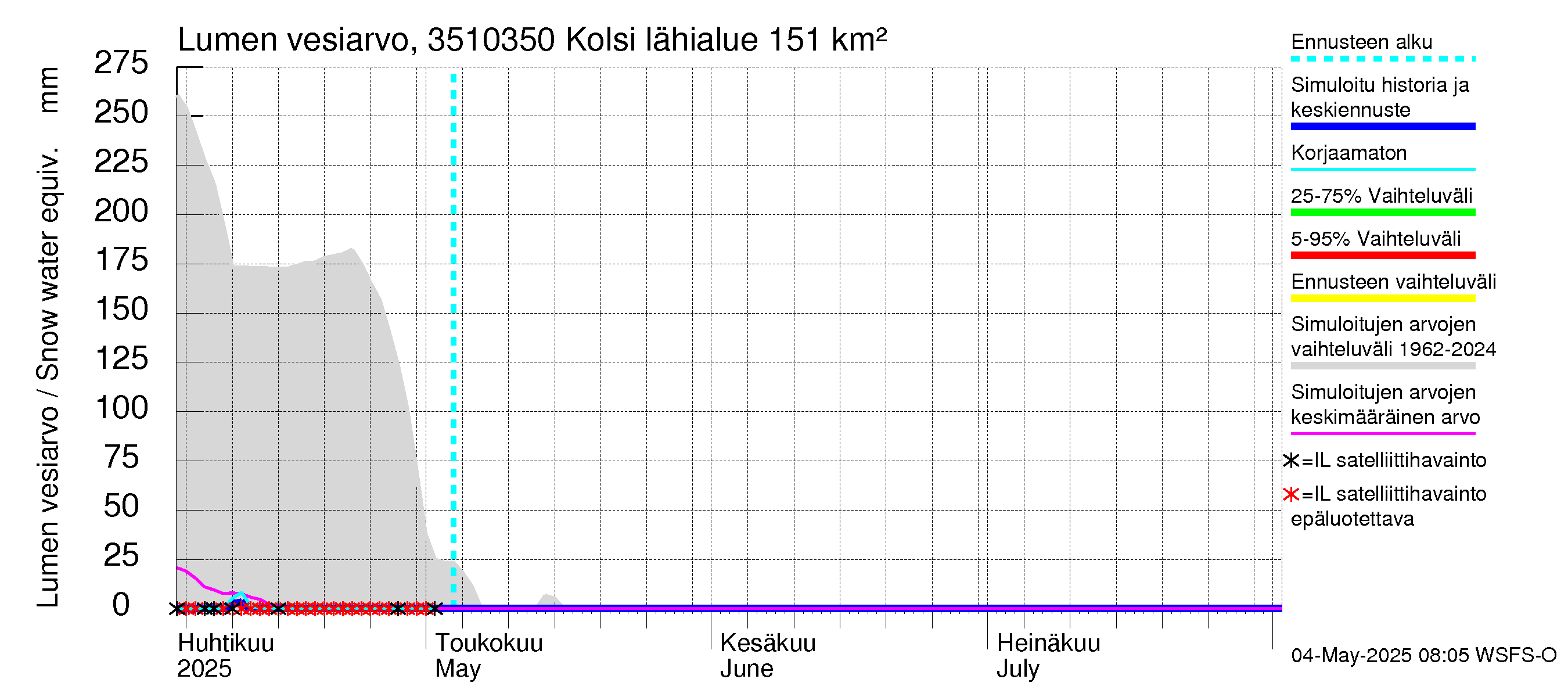 Kokemäenjoen vesistöalue - Kolsi: Lumen vesiarvo