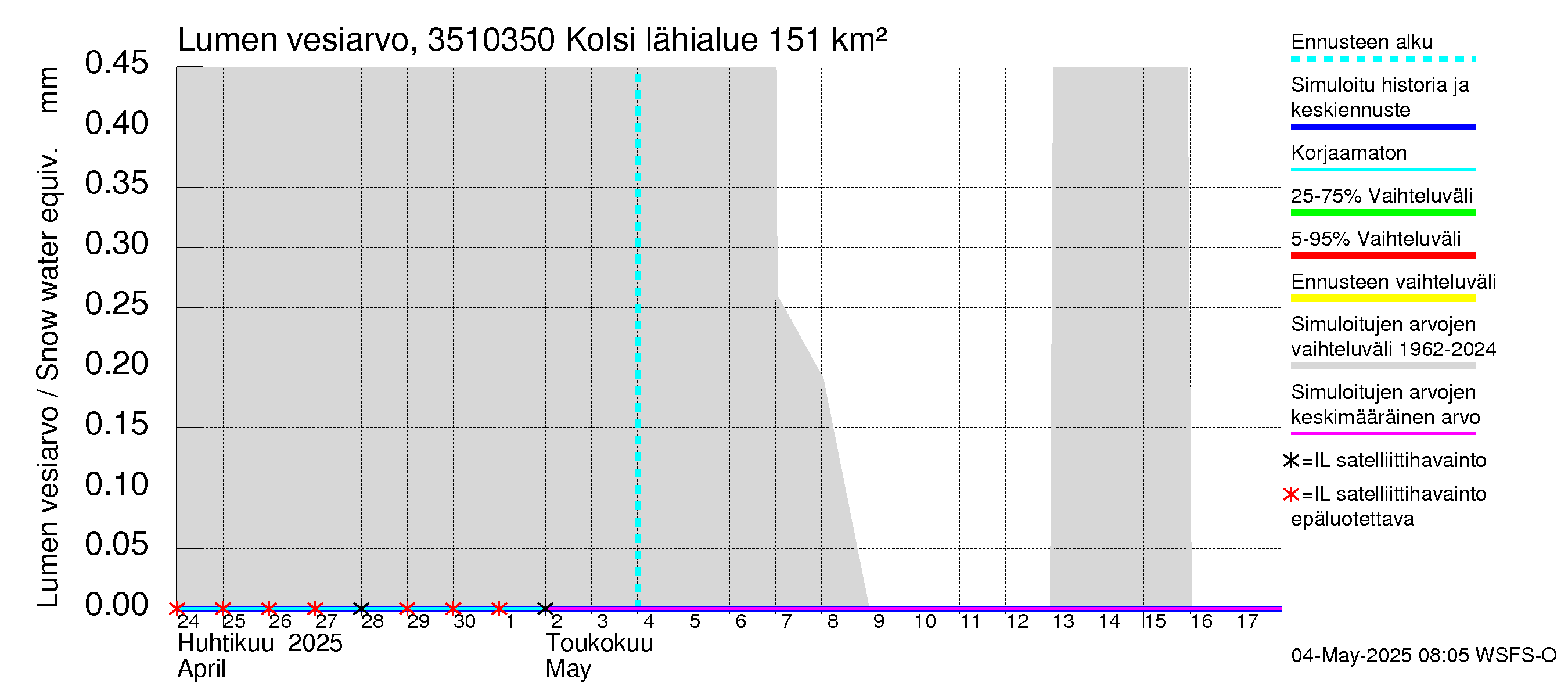 Kokemäenjoen vesistöalue - Kolsi: Lumen vesiarvo