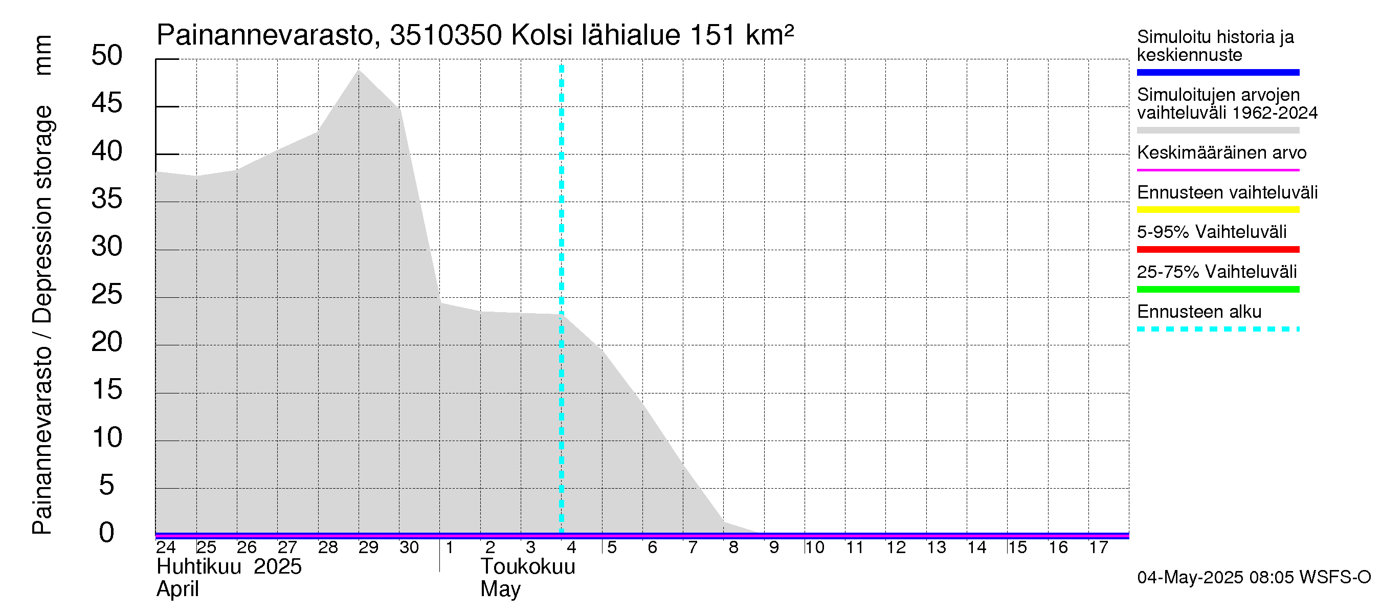 Kokemäenjoen vesistöalue - Kolsi: Painannevarasto