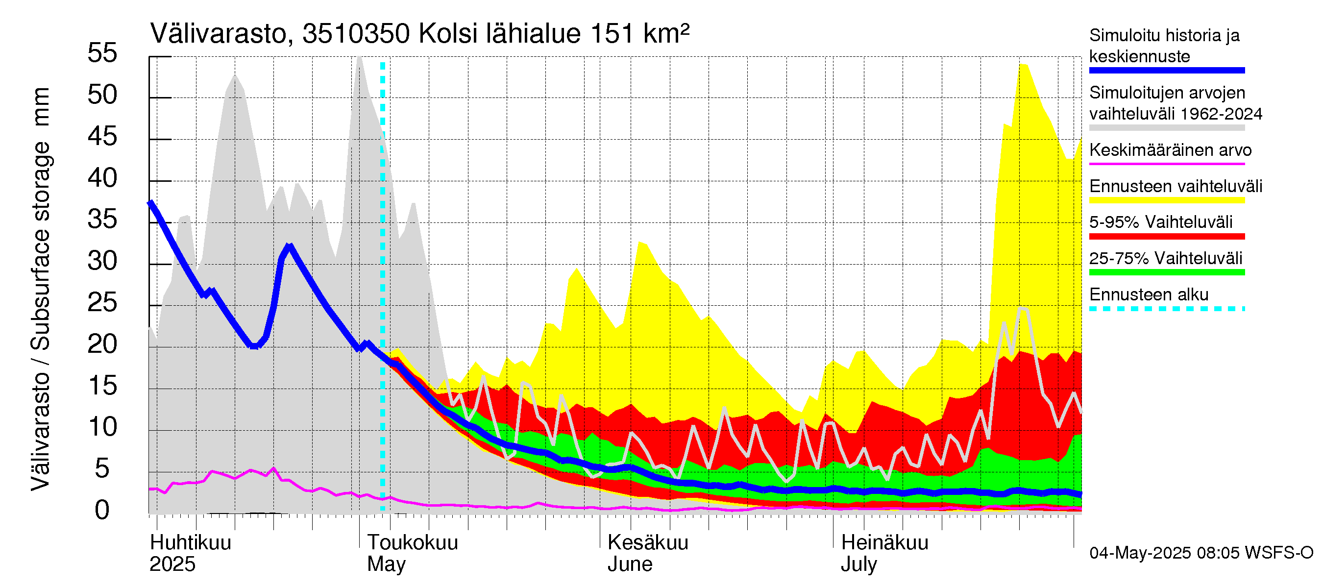 Kokemäenjoen vesistöalue - Kolsi: Välivarasto