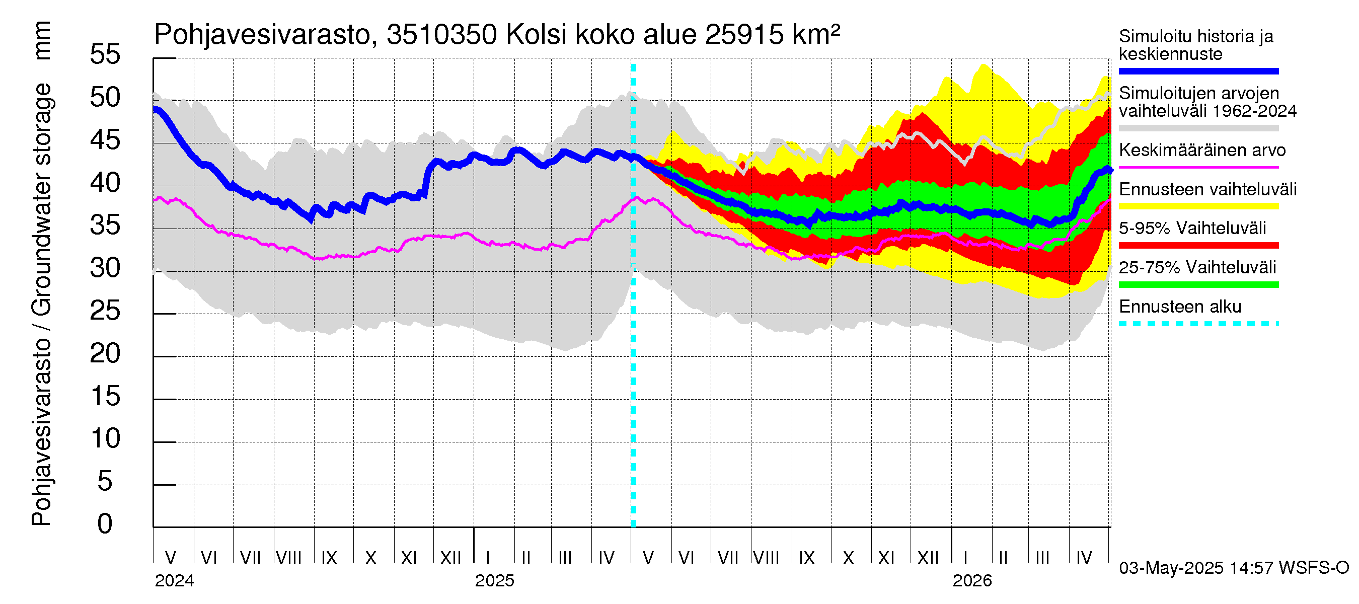 Kokemäenjoen vesistöalue - Kolsi: Pohjavesivarasto