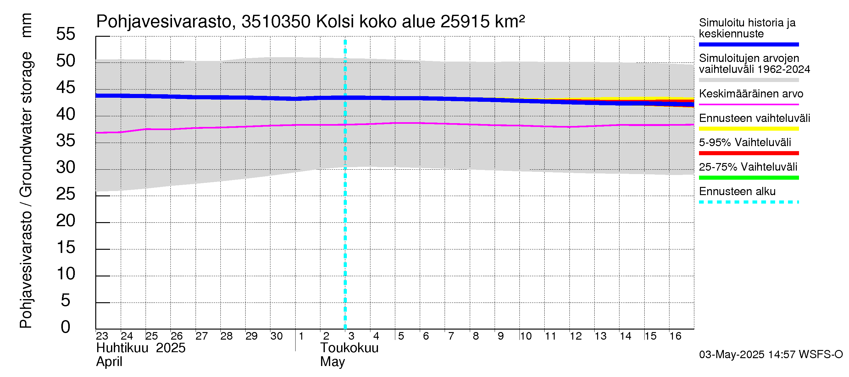 Kokemäenjoen vesistöalue - Kolsi: Pohjavesivarasto