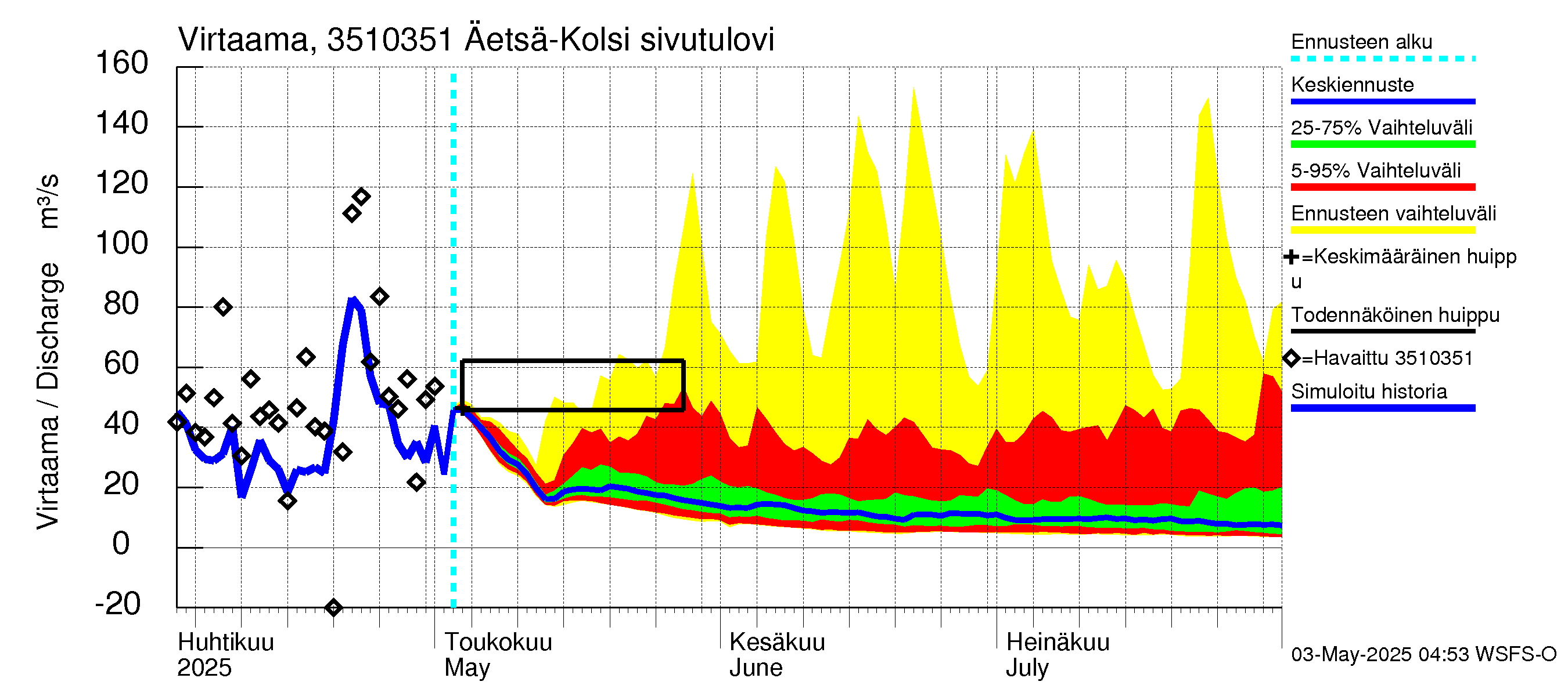 Kokemäenjoen vesistöalue - Kolsi: 