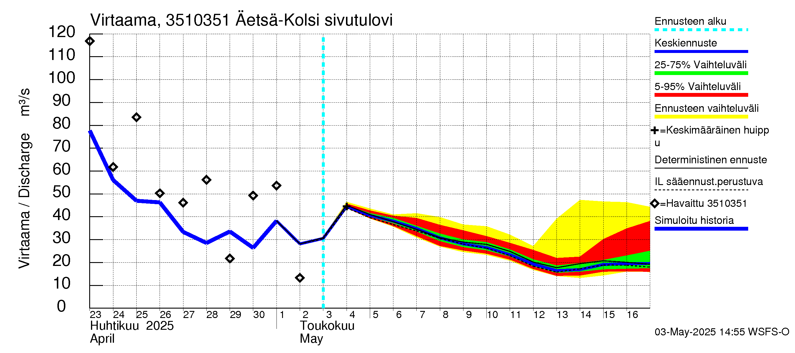 Kokemäenjoen vesistöalue - Kolsi: 