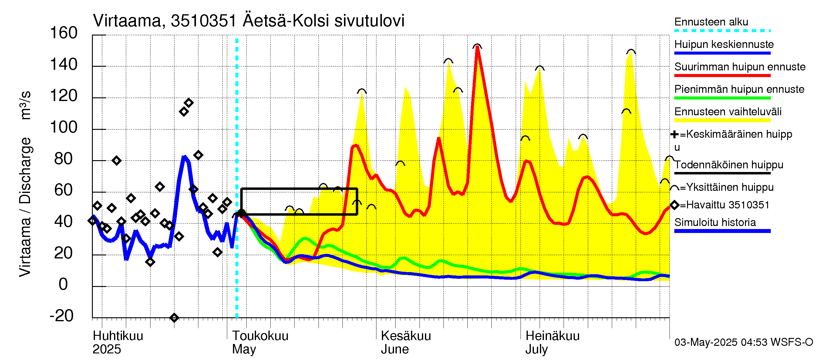 Kokemäenjoen vesistöalue - Kolsi: 