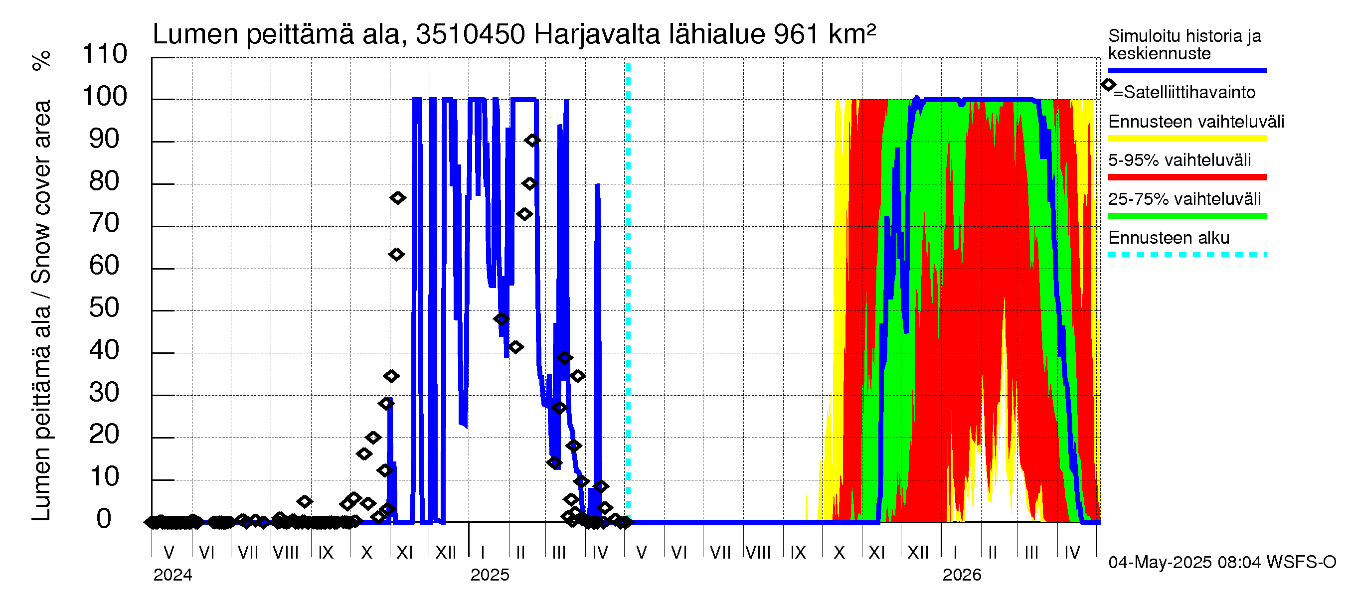 Kokemäenjoen vesistöalue - Harjavalta: Lumen peittämä ala
