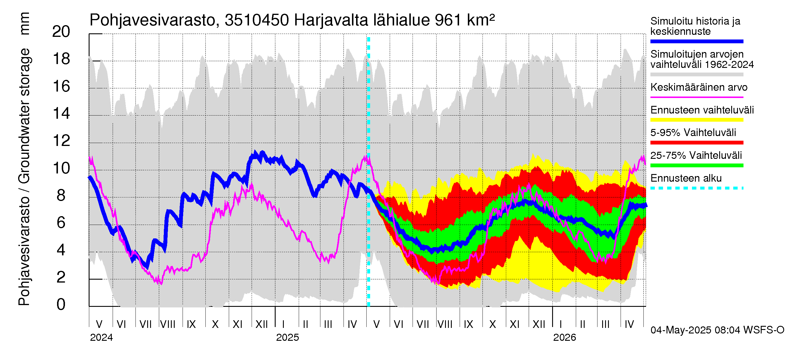 Kokemäenjoen vesistöalue - Harjavalta: Pohjavesivarasto