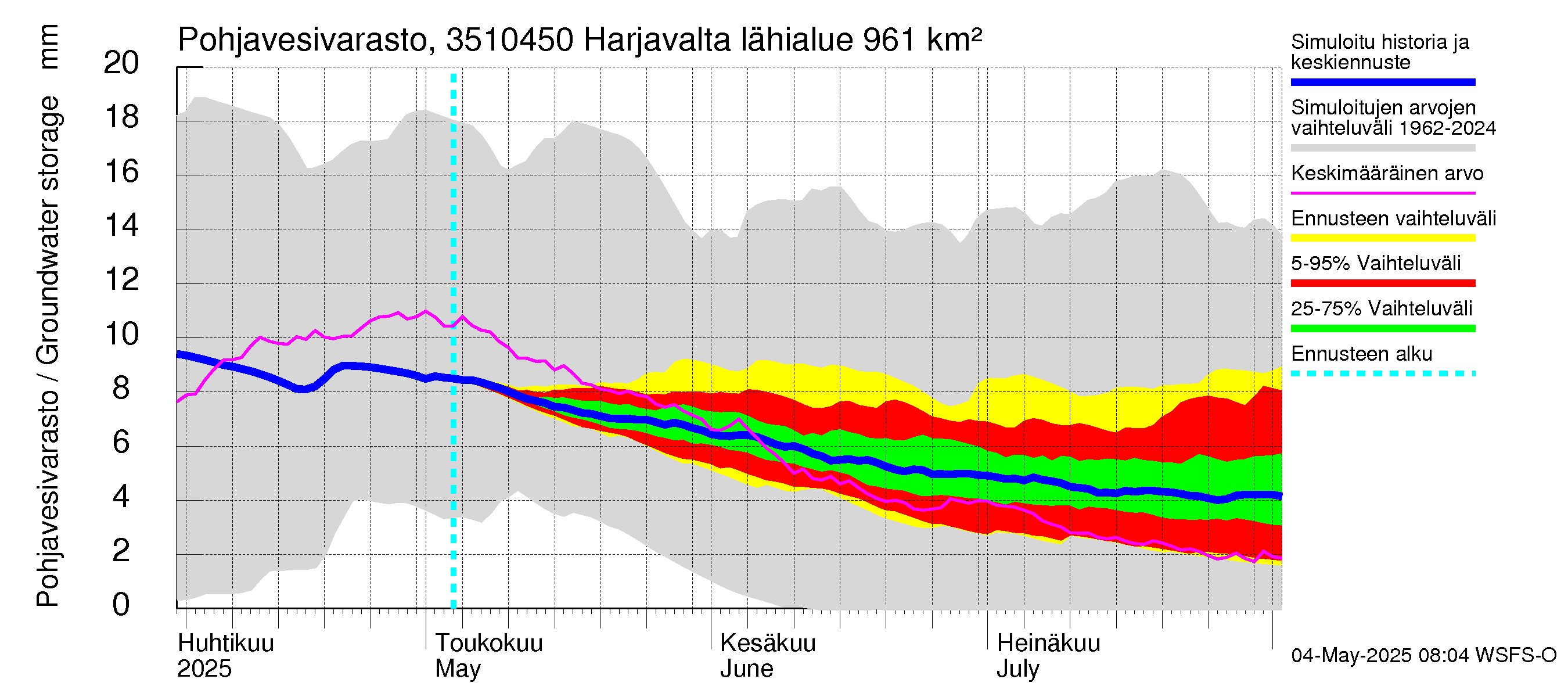 Kokemäenjoen vesistöalue - Harjavalta: Pohjavesivarasto