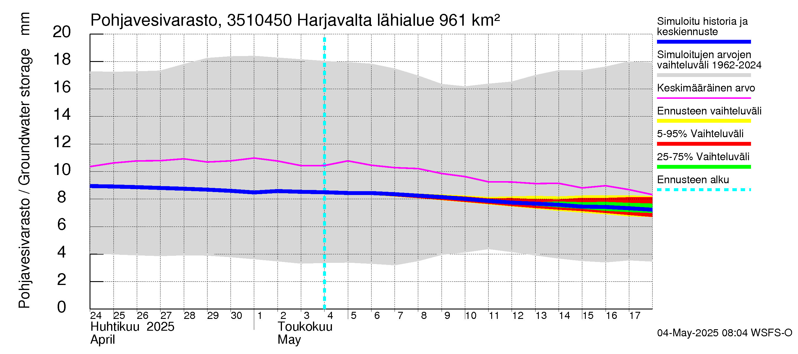 Kokemäenjoen vesistöalue - Harjavalta: Pohjavesivarasto