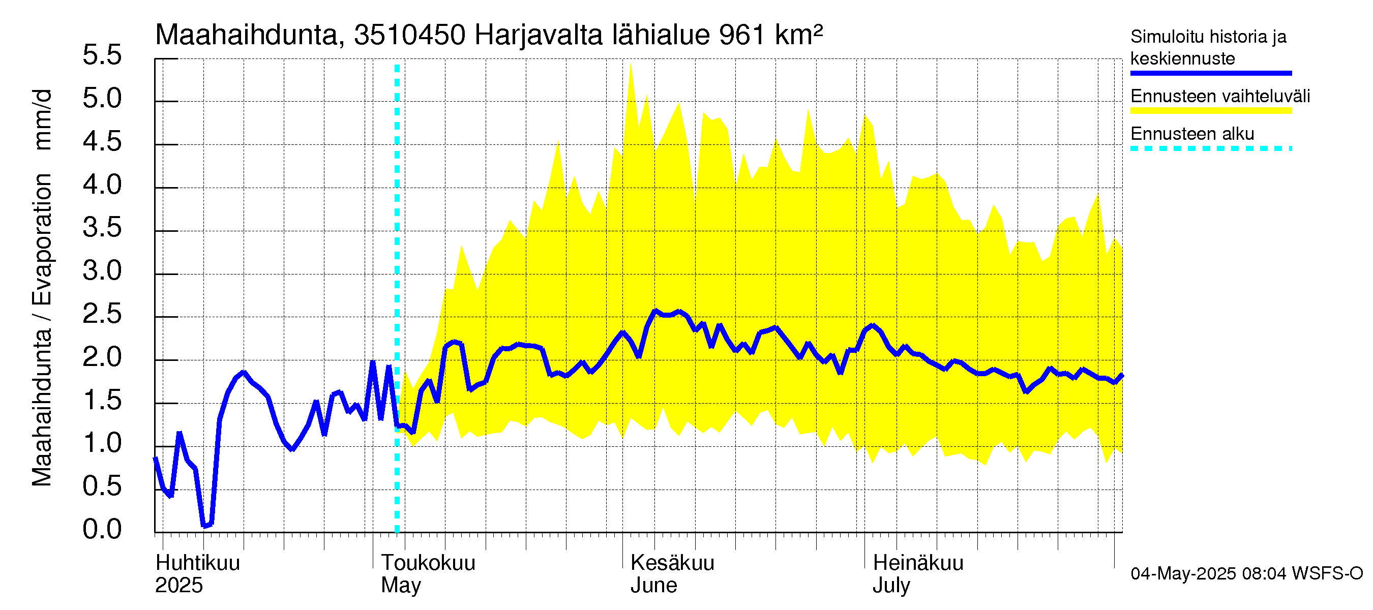 Kokemäenjoen vesistöalue - Harjavalta: Haihdunta maa-alueelta