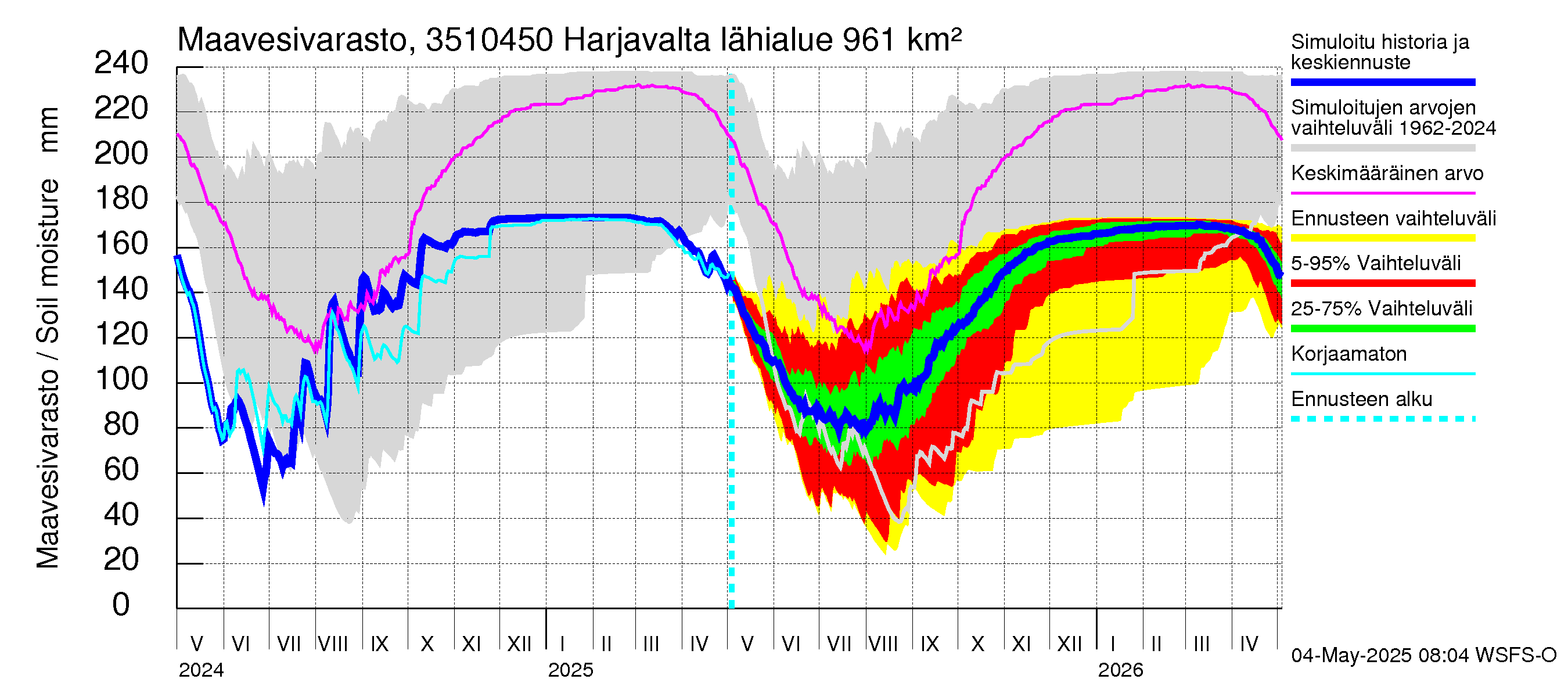 Kokemäenjoen vesistöalue - Harjavalta: Maavesivarasto