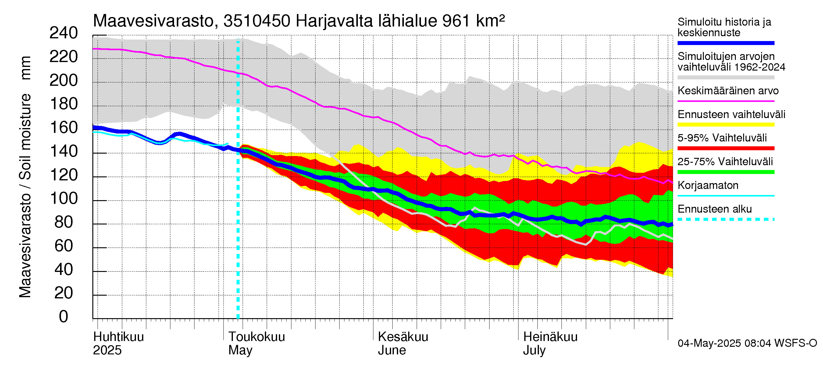 Kokemäenjoen vesistöalue - Harjavalta: Maavesivarasto