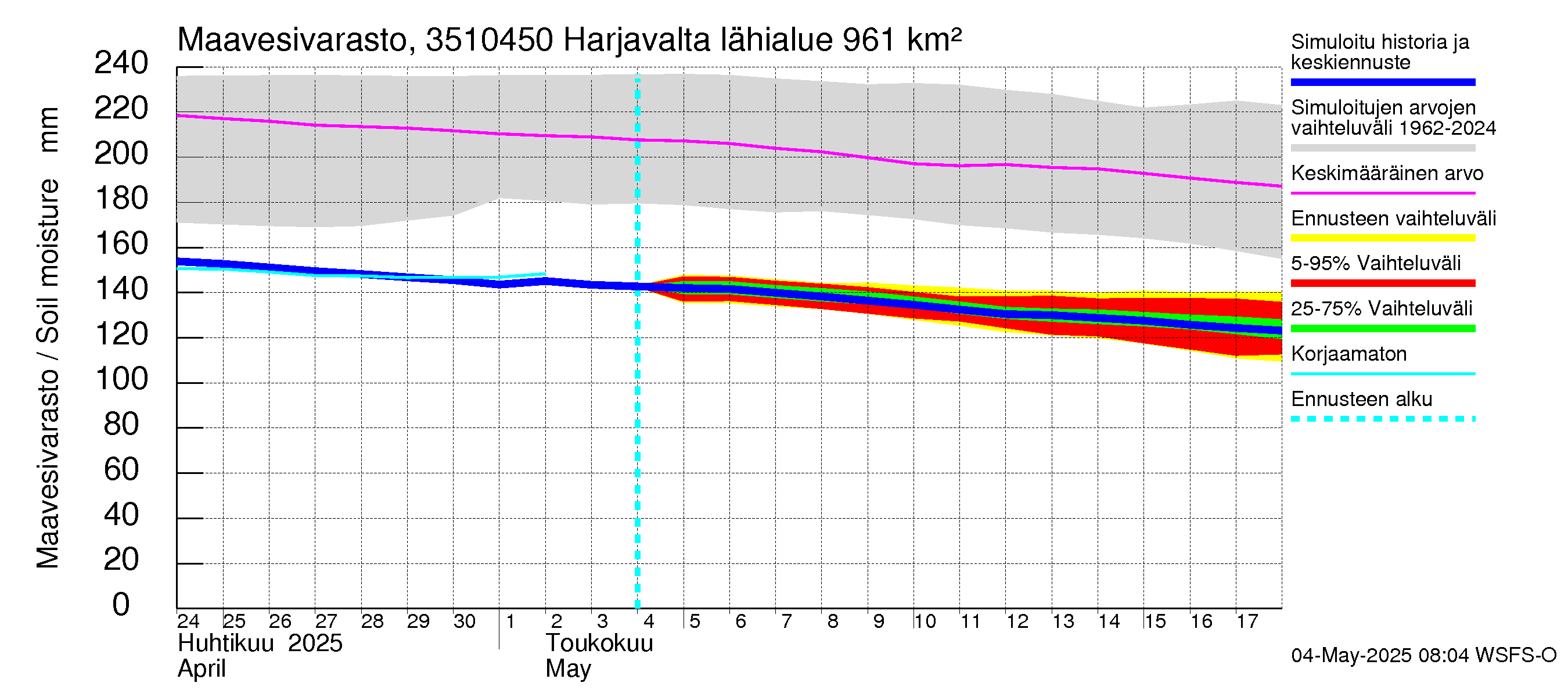 Kokemäenjoen vesistöalue - Harjavalta: Maavesivarasto