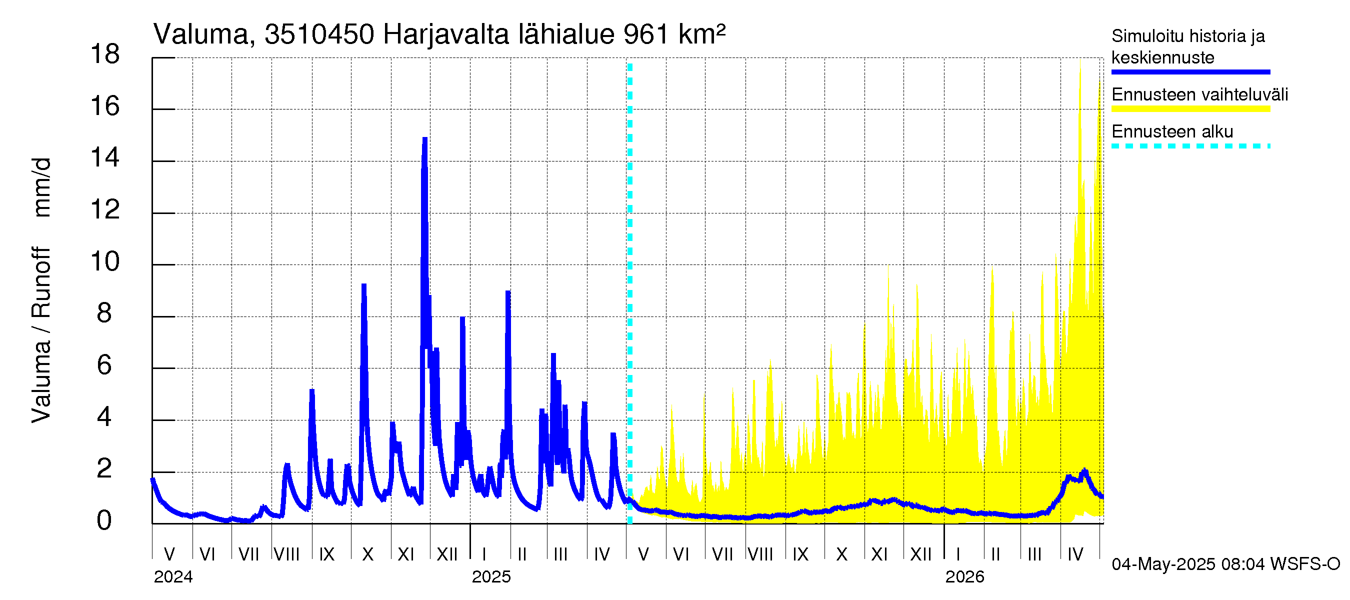 Kokemäenjoen vesistöalue - Harjavalta: Valuma