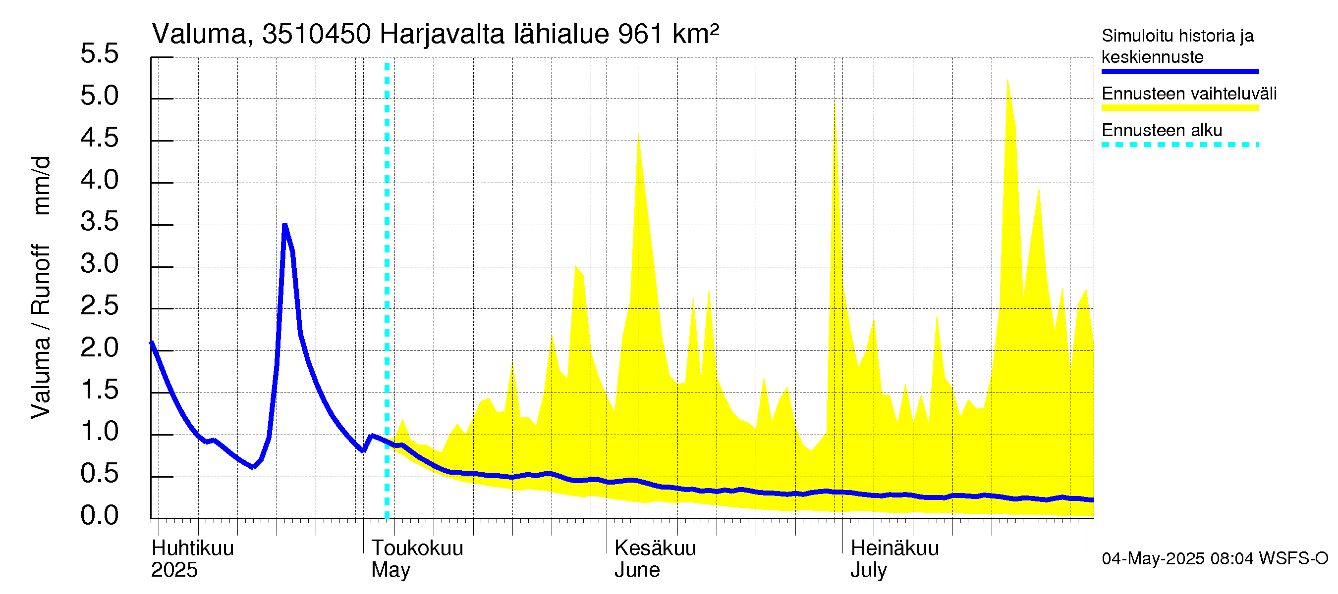 Kokemäenjoen vesistöalue - Harjavalta: Valuma