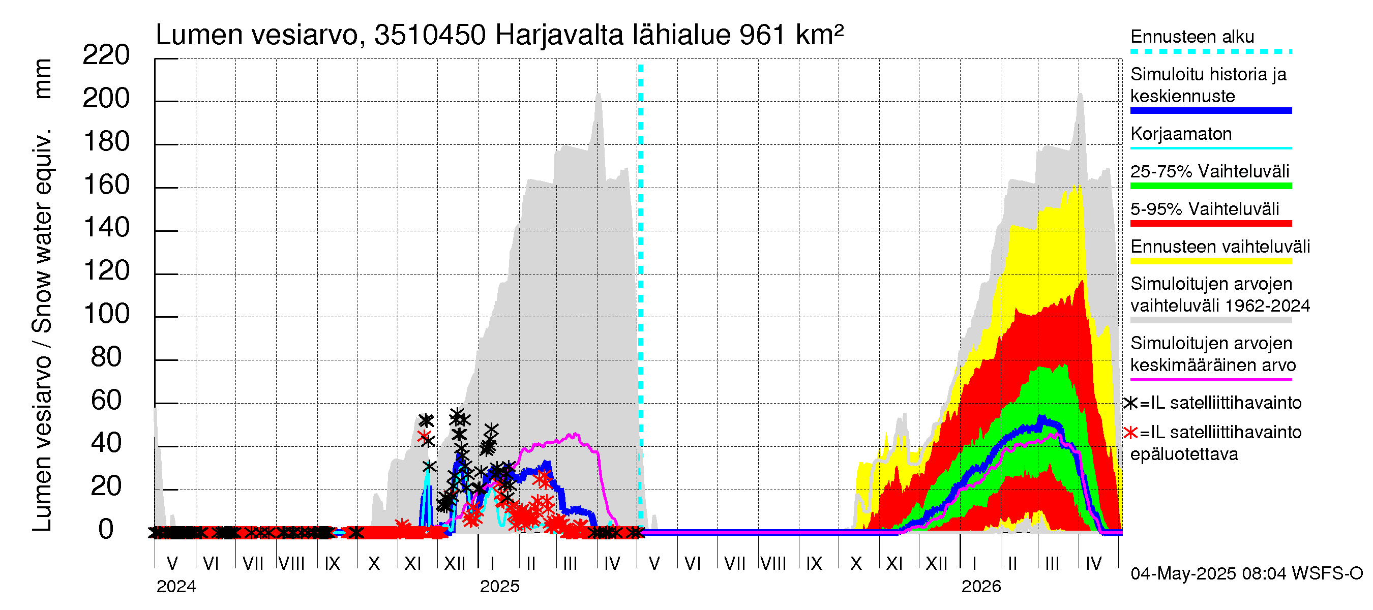 Kokemäenjoen vesistöalue - Harjavalta: Lumen vesiarvo