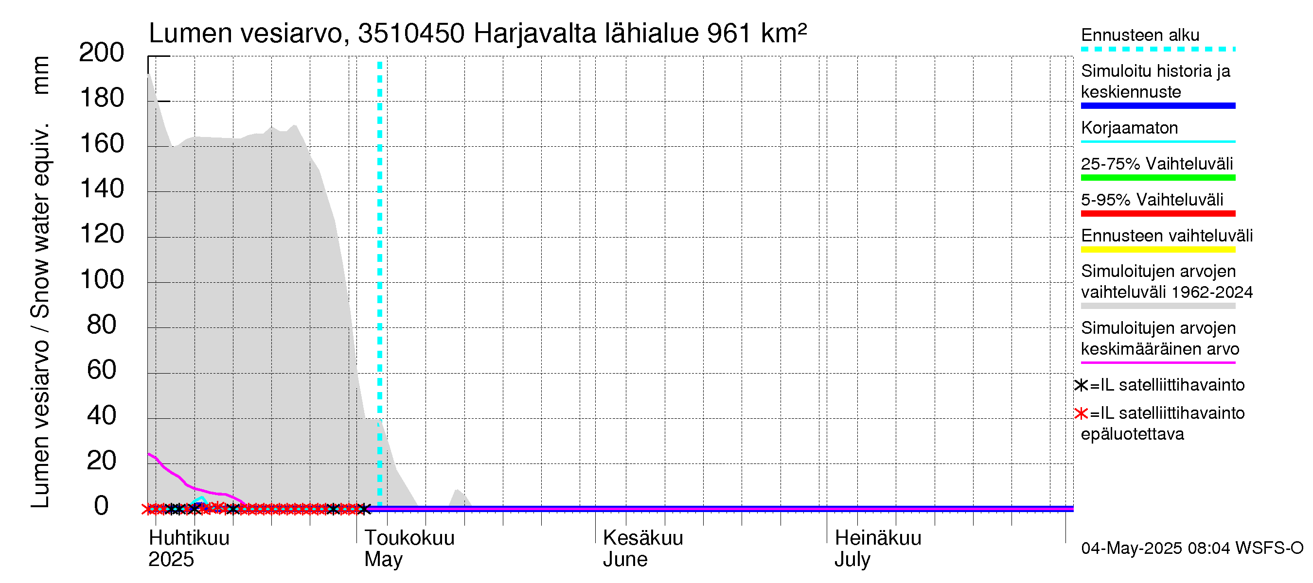 Kokemäenjoen vesistöalue - Harjavalta: Lumen vesiarvo