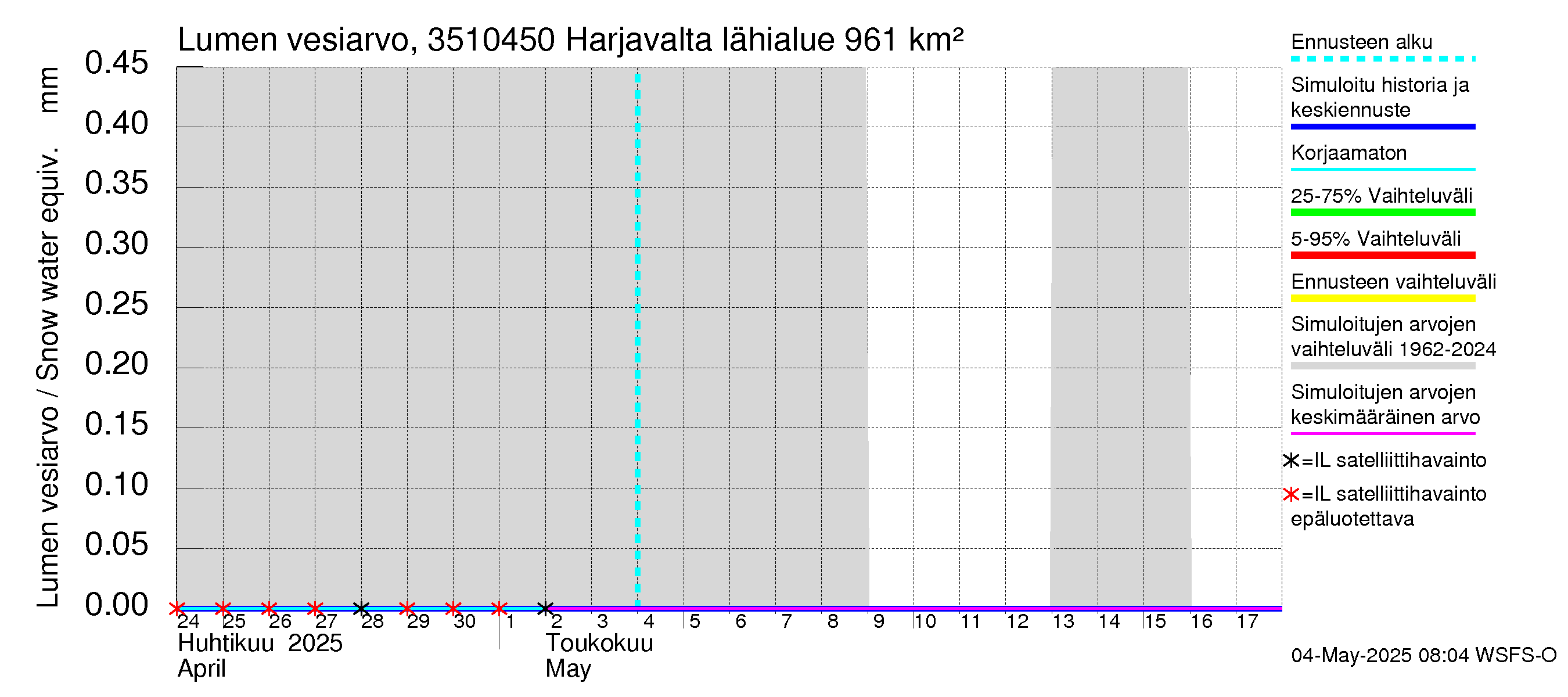 Kokemäenjoen vesistöalue - Harjavalta: Lumen vesiarvo