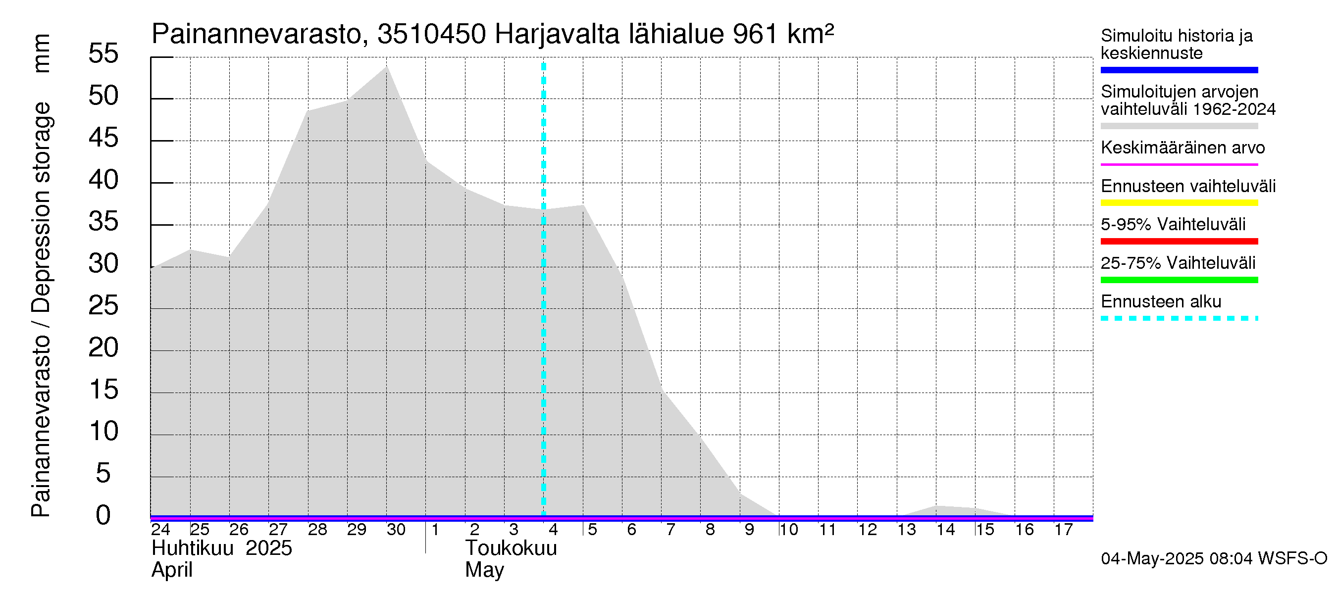 Kokemäenjoen vesistöalue - Harjavalta: Painannevarasto