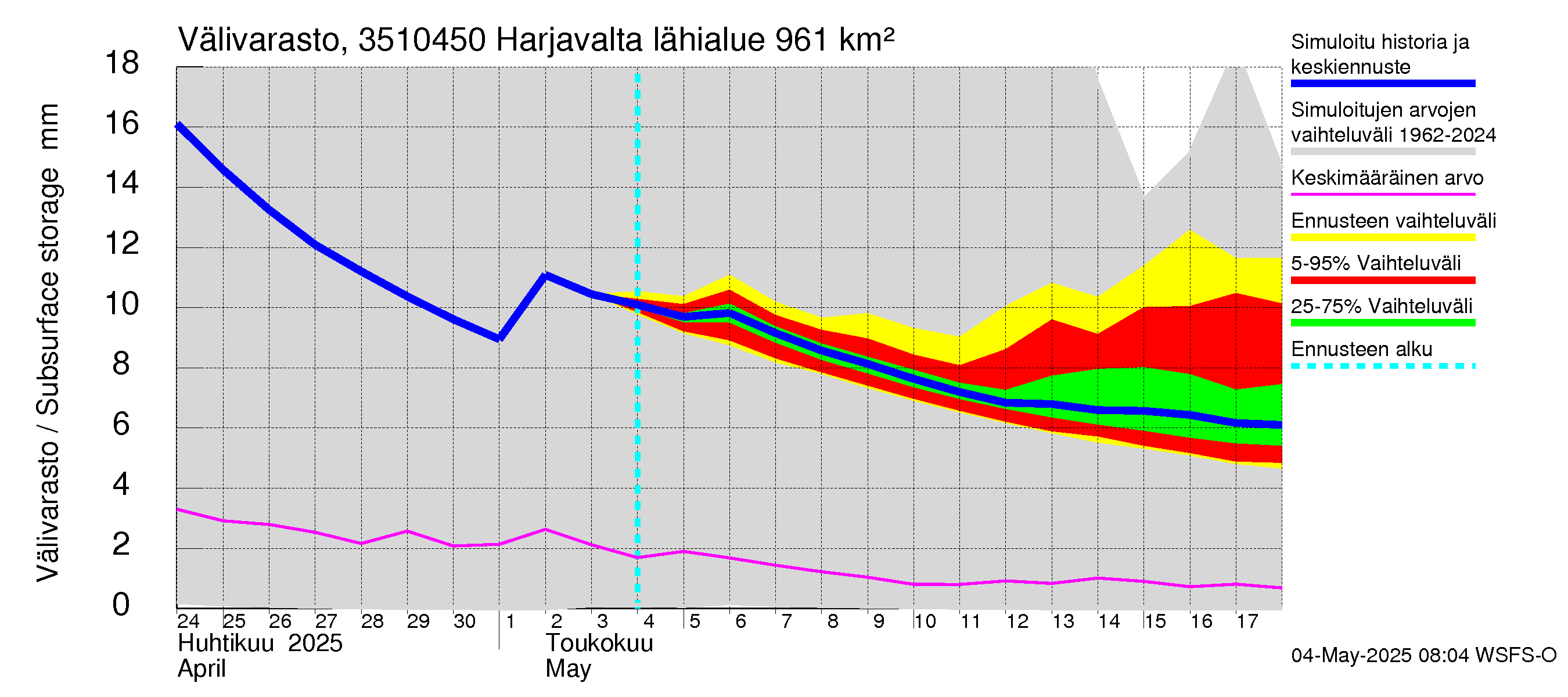 Kokemäenjoen vesistöalue - Harjavalta: Välivarasto