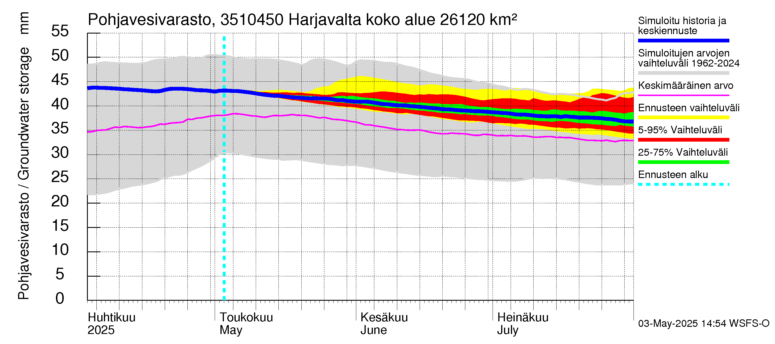 Kokemäenjoen vesistöalue - Harjavalta: Pohjavesivarasto