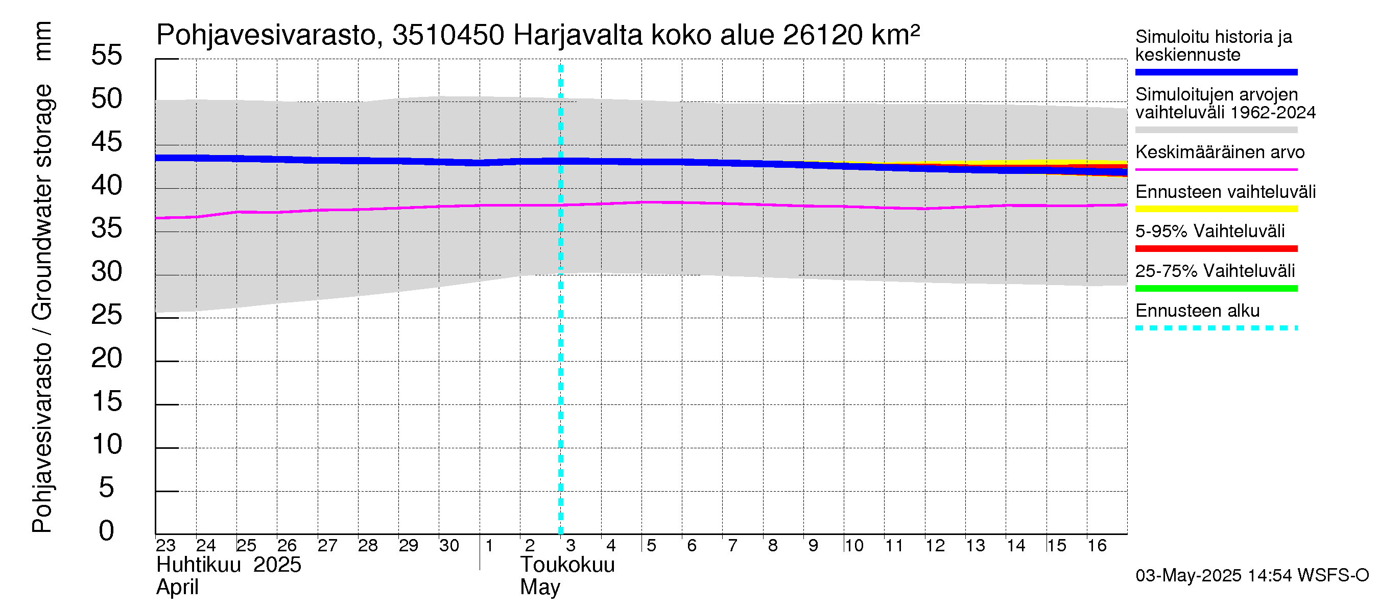 Kokemäenjoen vesistöalue - Harjavalta: Pohjavesivarasto