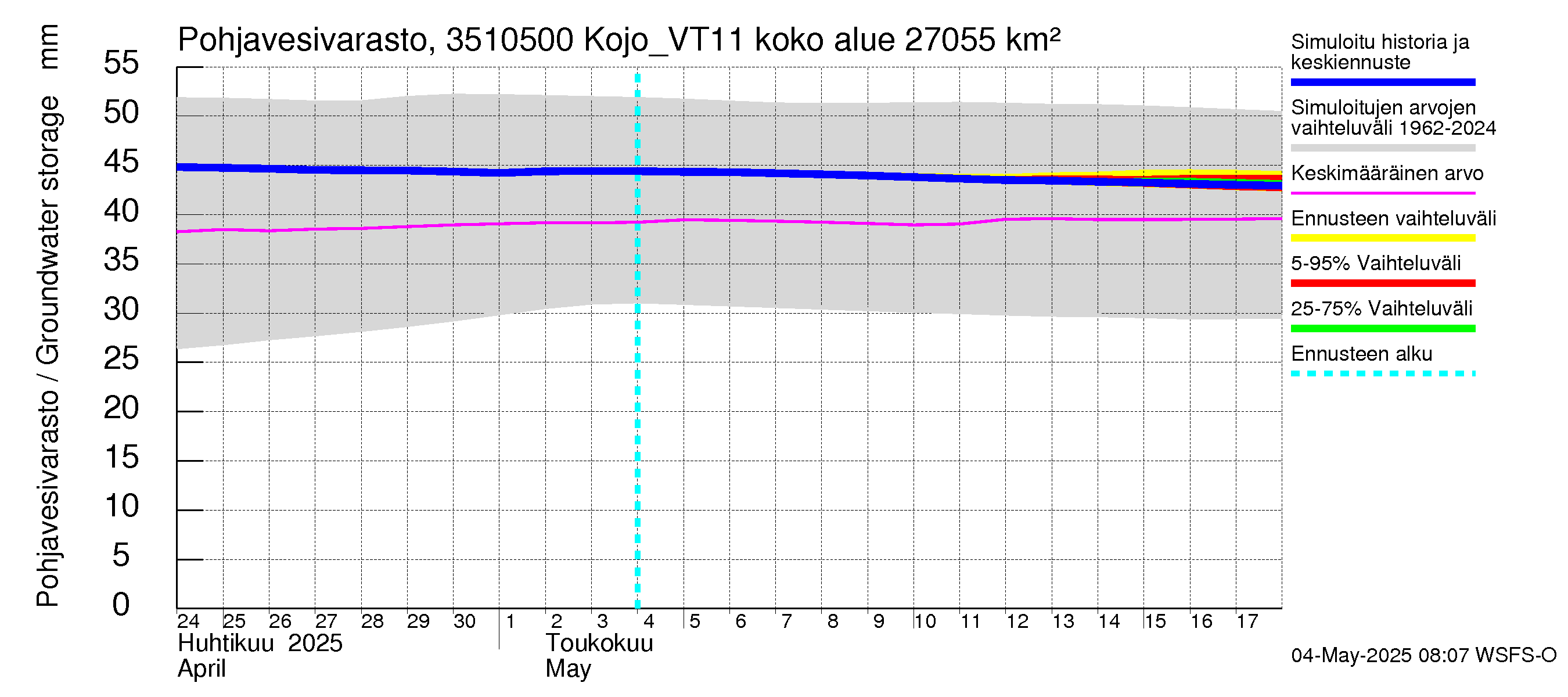 Kokemäenjoen vesistöalue - Kojo_VT11: Pohjavesivarasto