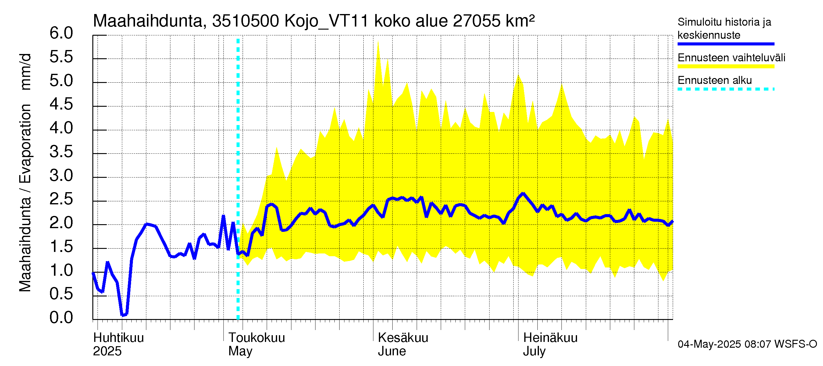 Kokemäenjoen vesistöalue - Kojo_VT11: Haihdunta maa-alueelta