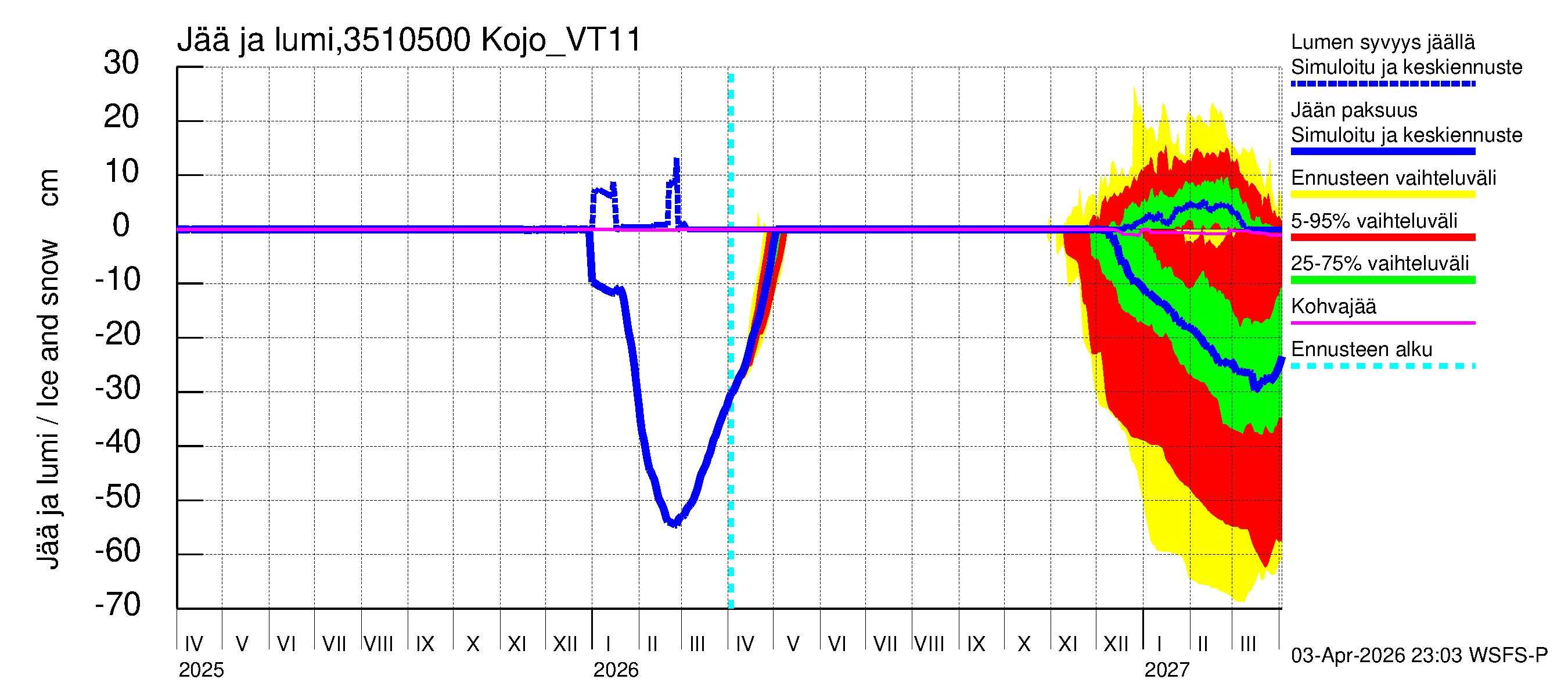 Kokemäenjoen vesistöalue - Kojo_VT11: Jään paksuus