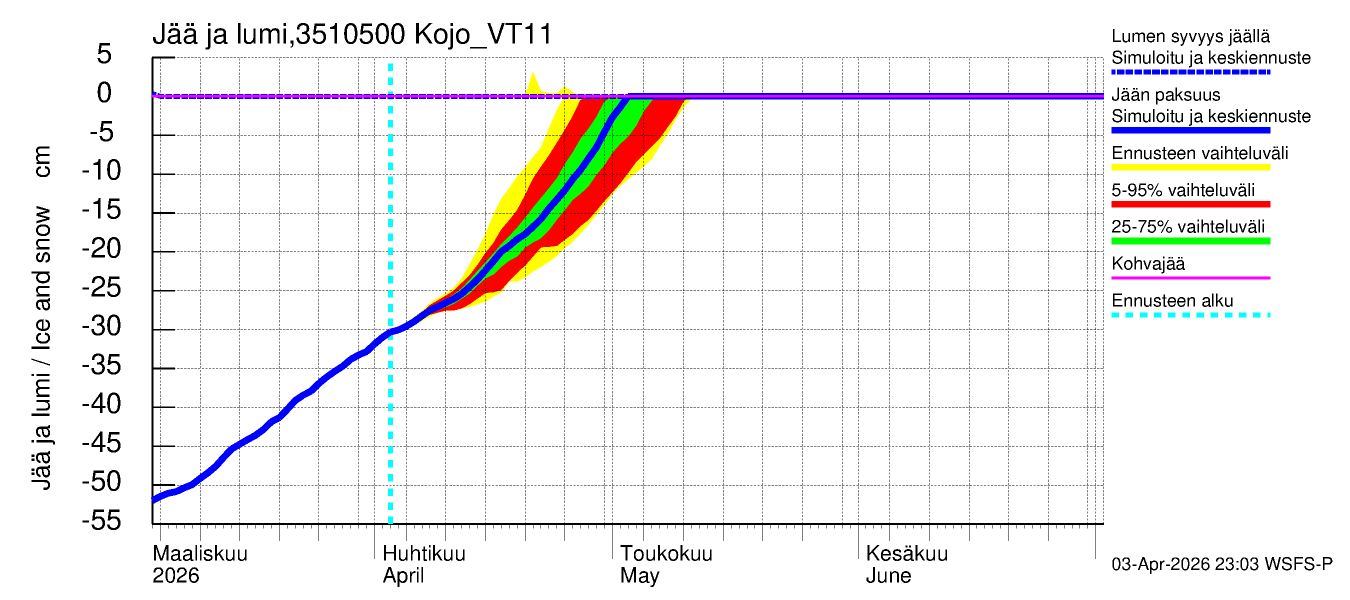 Kokemäenjoen vesistöalue - Kojo_VT11: Jään paksuus