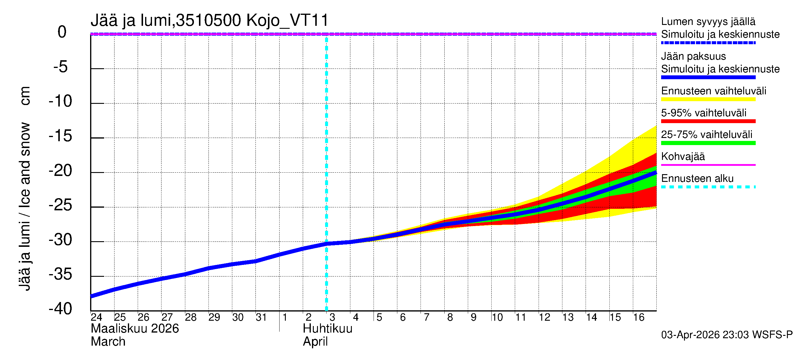 Kokemäenjoen vesistöalue - Kojo_VT11: Jään paksuus
