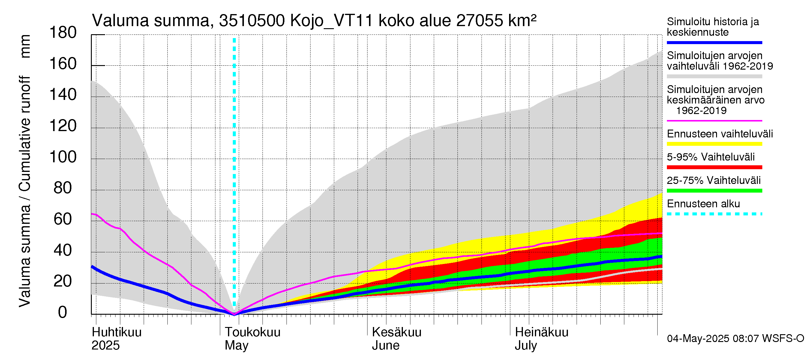 Kokemäenjoen vesistöalue - Kojo_VT11: Valuma - summa