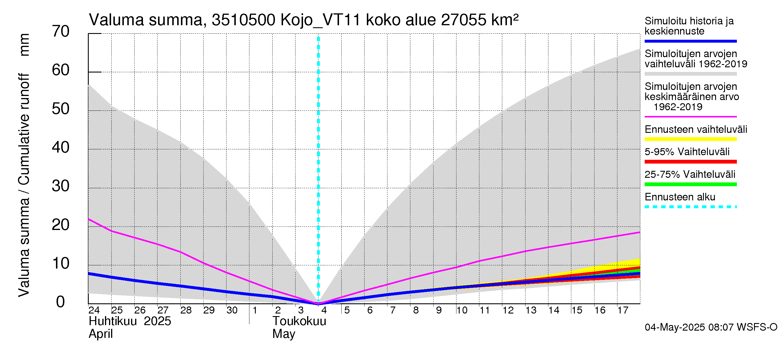 Kokemäenjoen vesistöalue - Kojo_VT11: Valuma - summa
