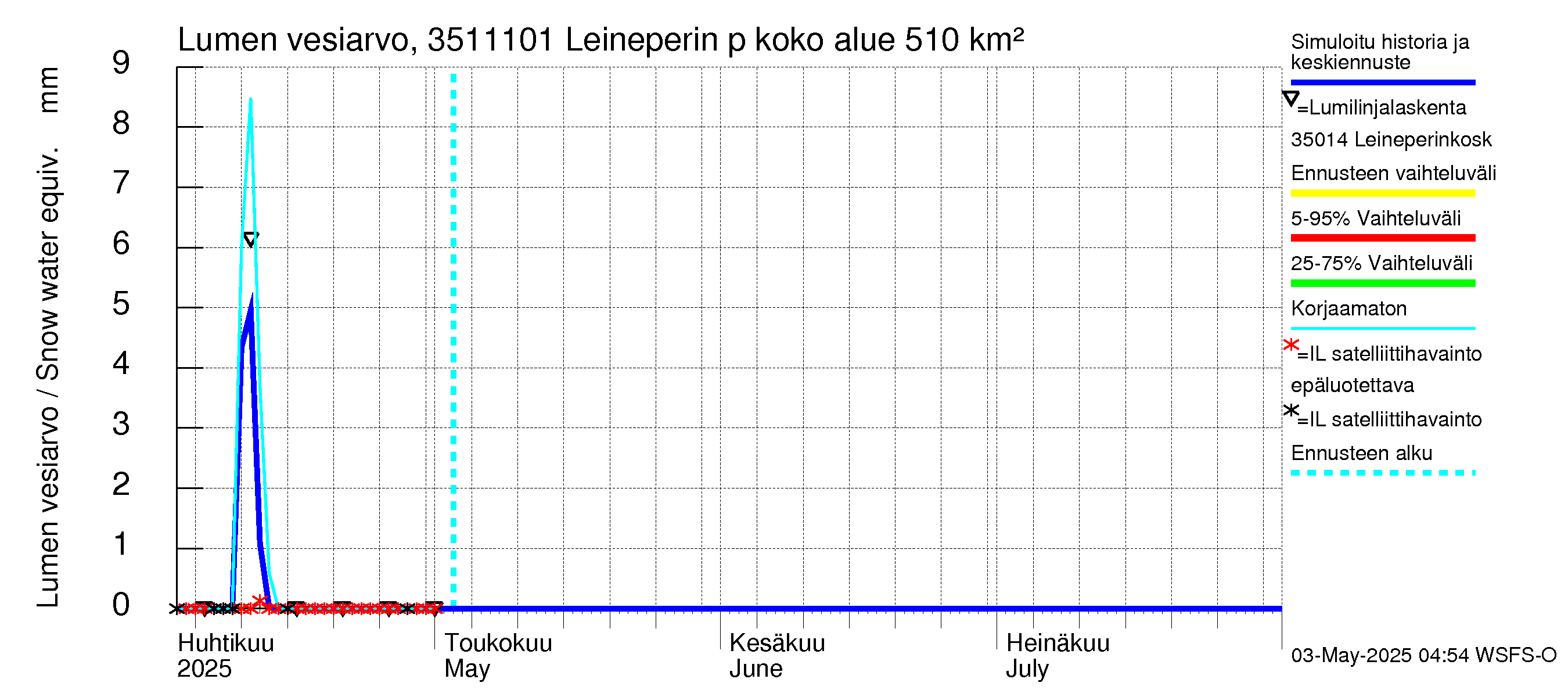 Kokemäenjoen vesistöalue - Leineperin patosilta: Lumen vesiarvo