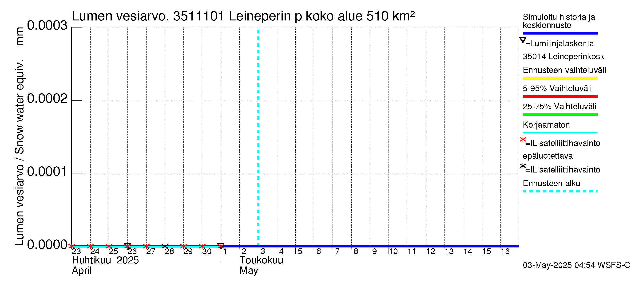 Kokemäenjoen vesistöalue - Leineperin patosilta: Lumen vesiarvo