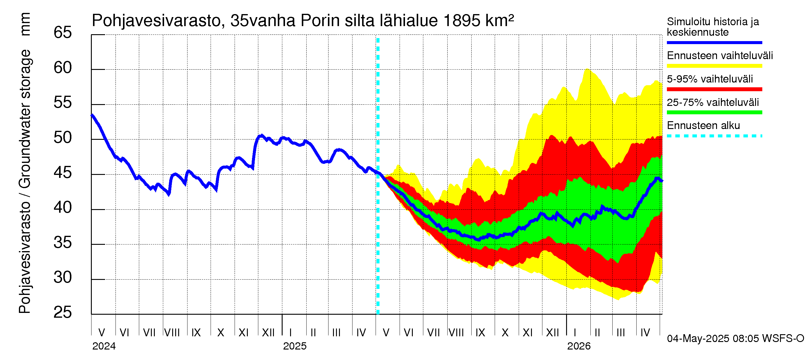 Kokemäenjoen vesistöalue - Porin silta: Pohjavesivarasto