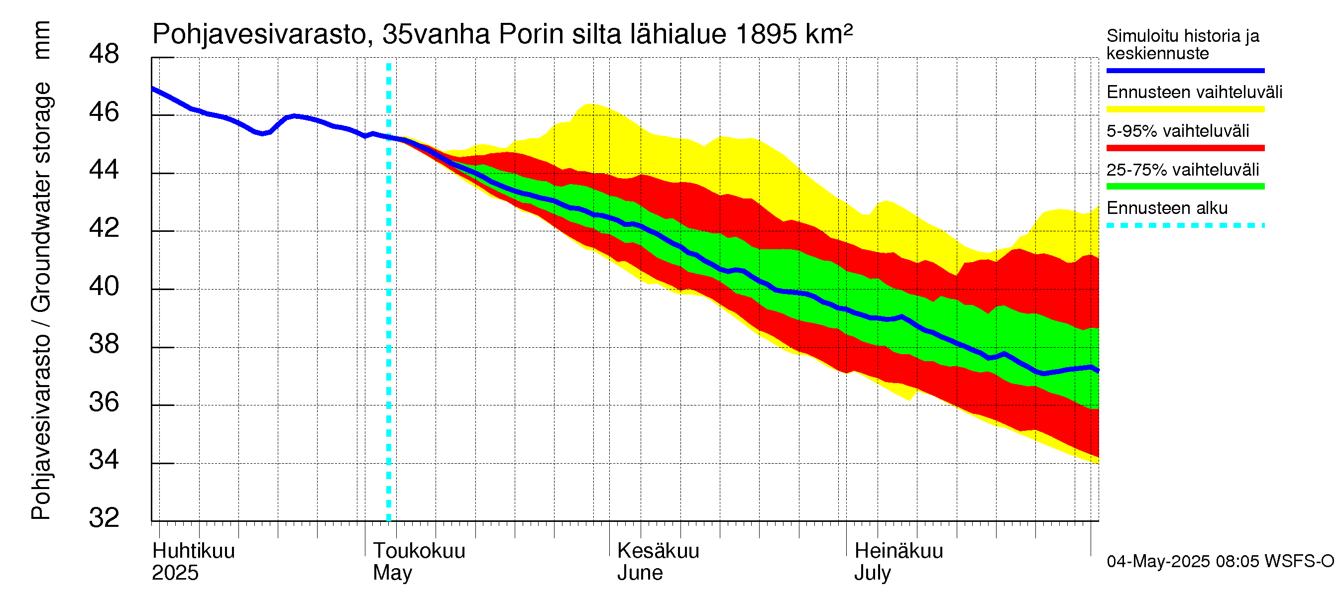 Kokemäenjoen vesistöalue - Porin silta: Pohjavesivarasto