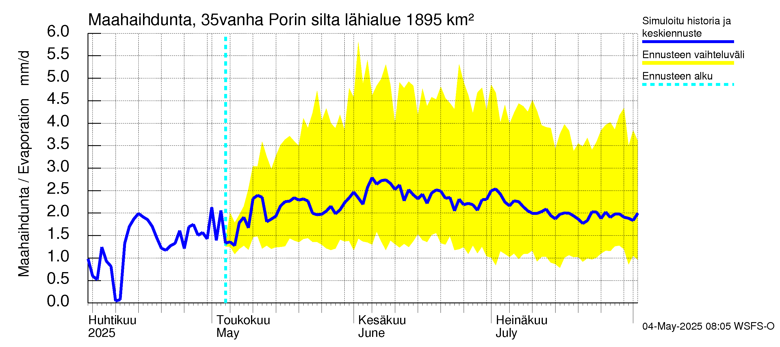 Kokemäenjoen vesistöalue - Porin silta: Haihdunta maa-alueelta