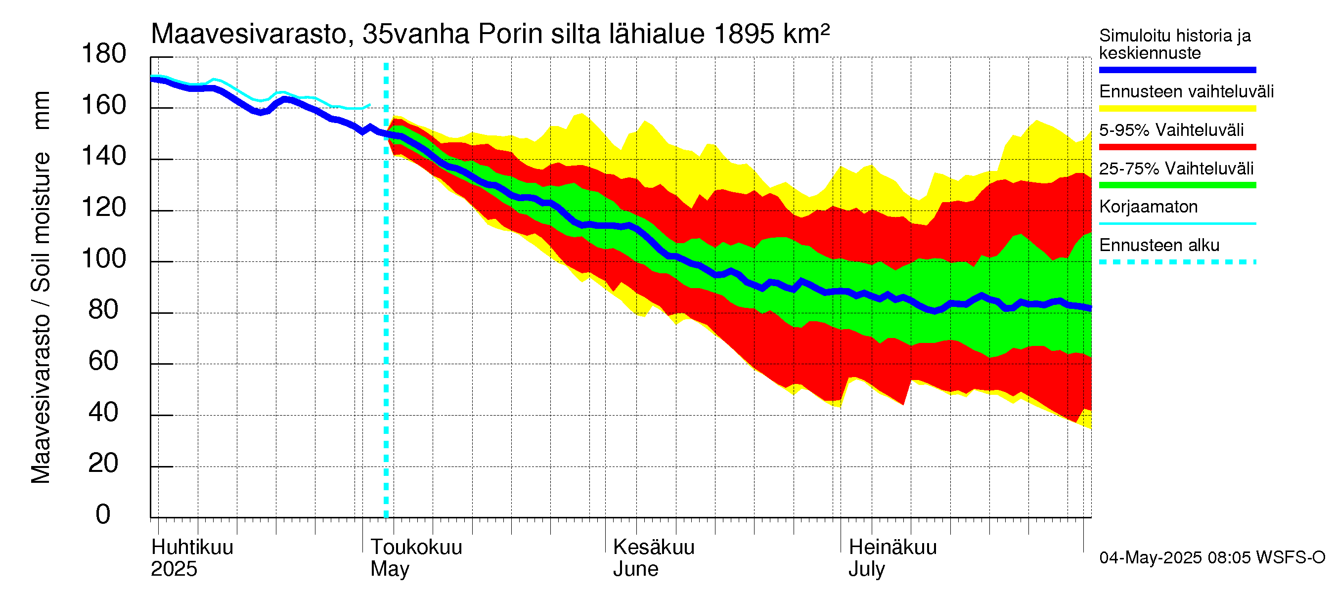 Kokemäenjoen vesistöalue - Porin silta: Maavesivarasto