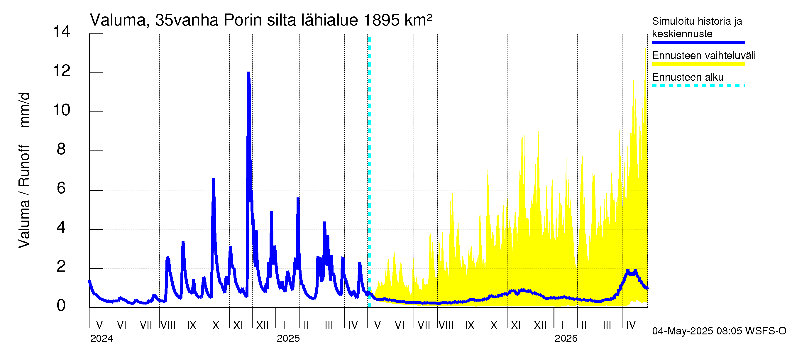Kokemäenjoen vesistöalue - Porin silta: Valuma