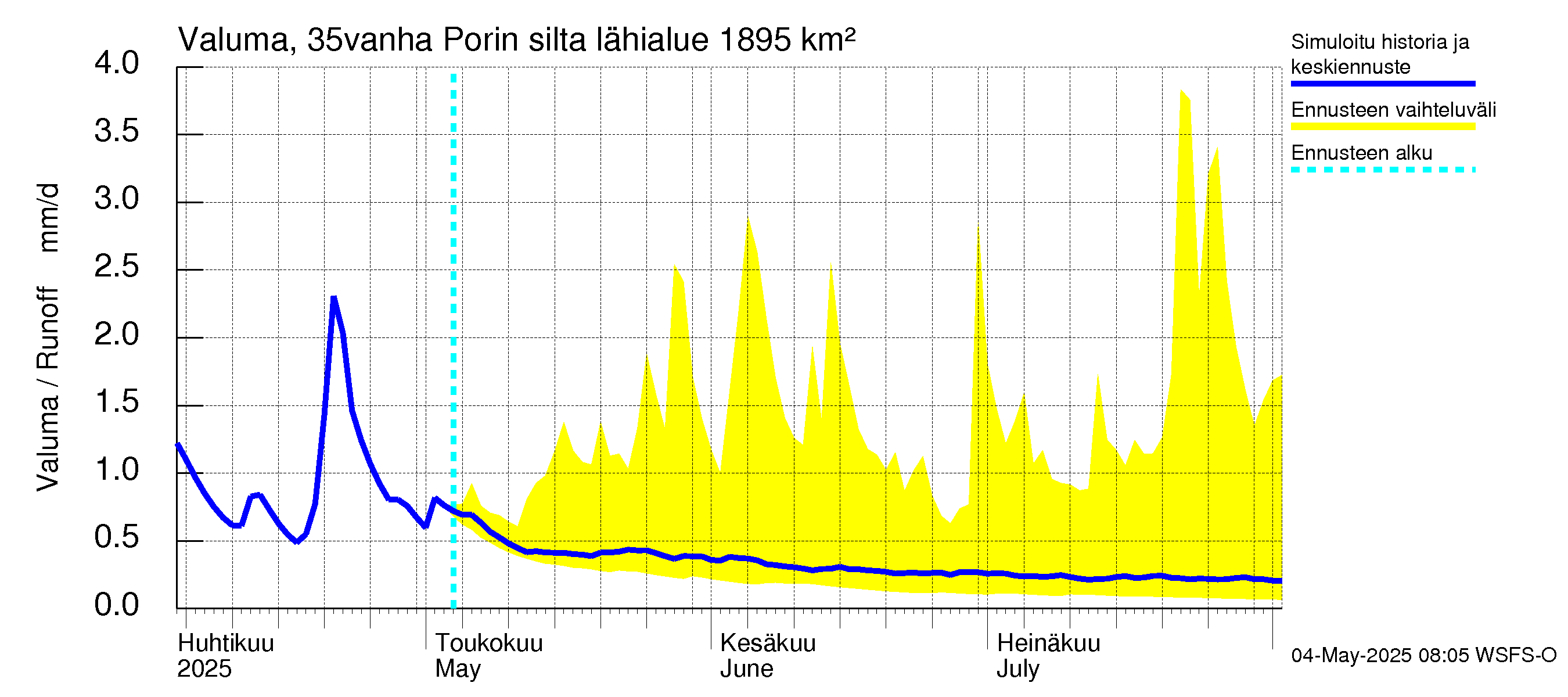 Kokemäenjoen vesistöalue - Porin silta: Valuma