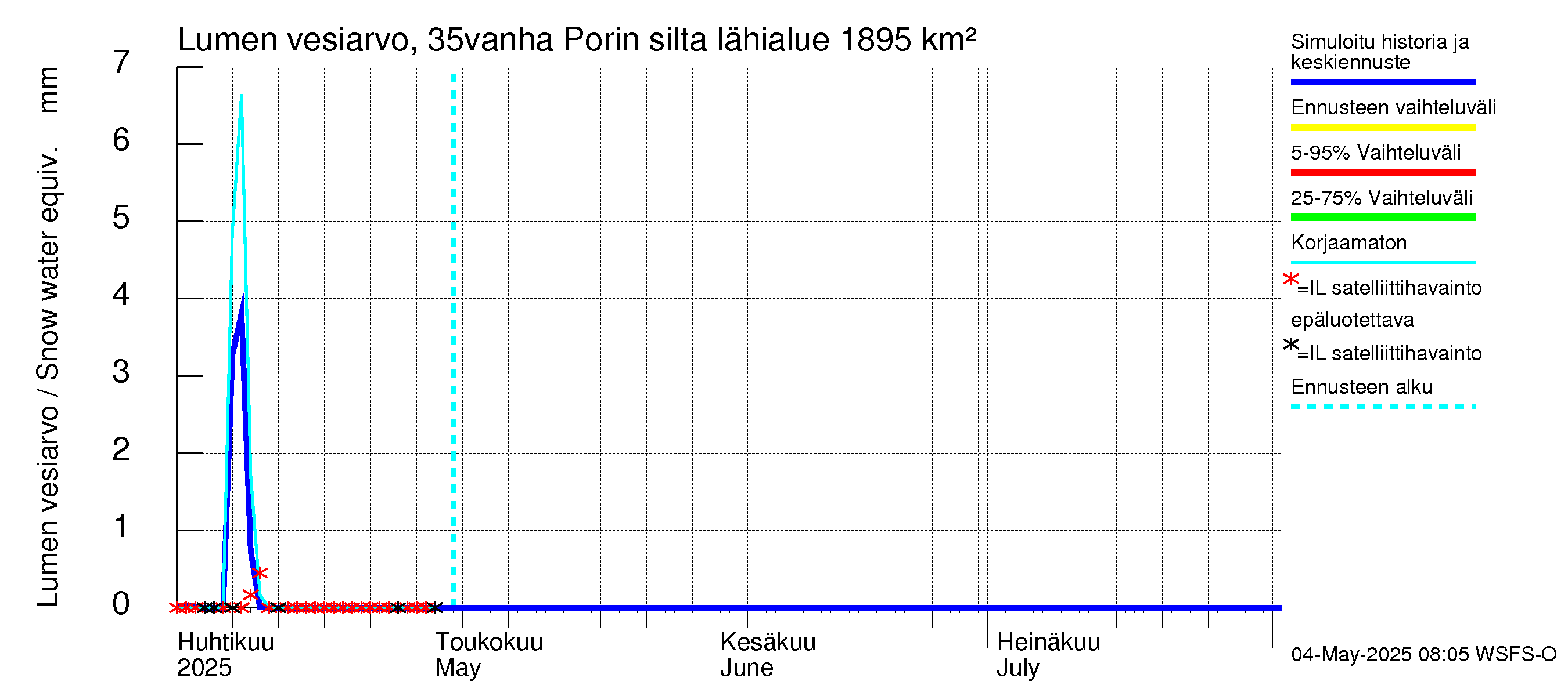 Kokemäenjoen vesistöalue - Porin silta: Lumen vesiarvo