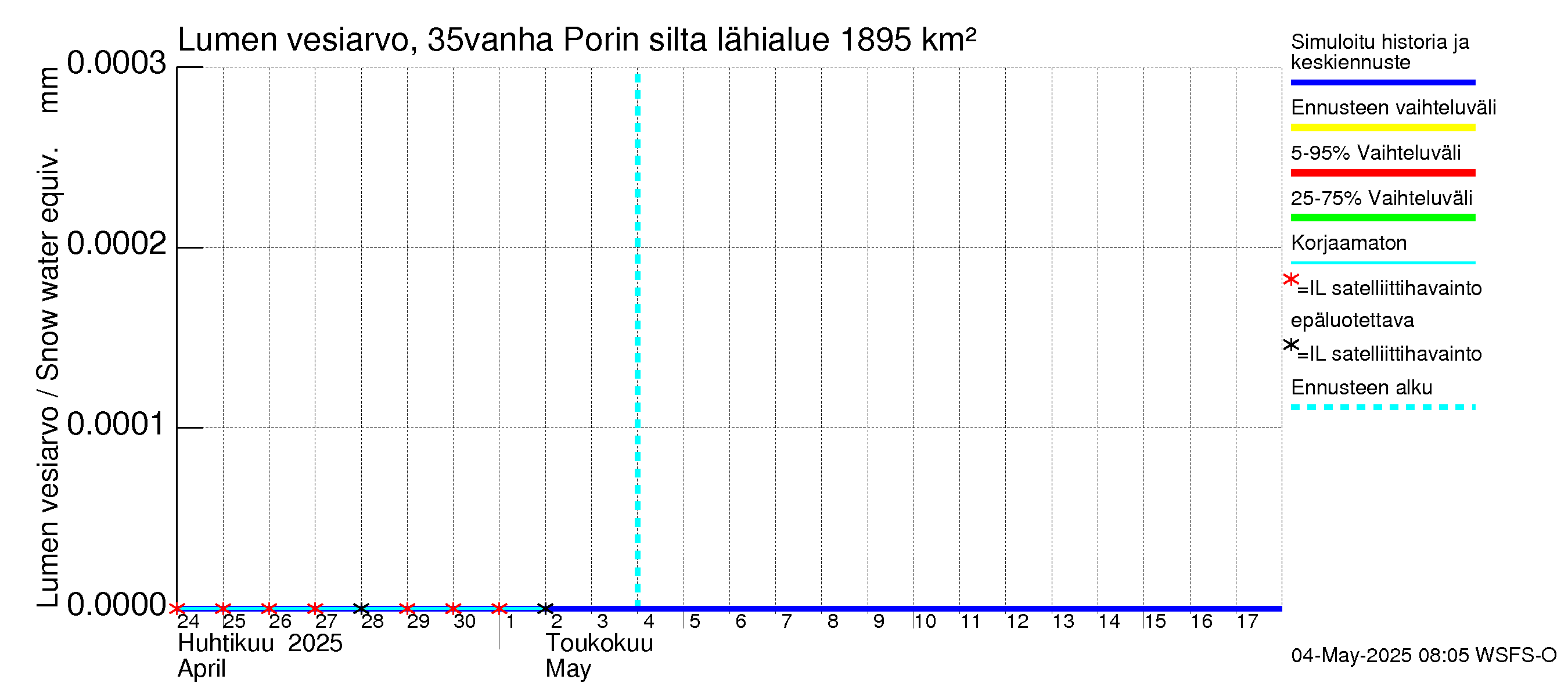 Kokemäenjoen vesistöalue - Porin silta: Lumen vesiarvo