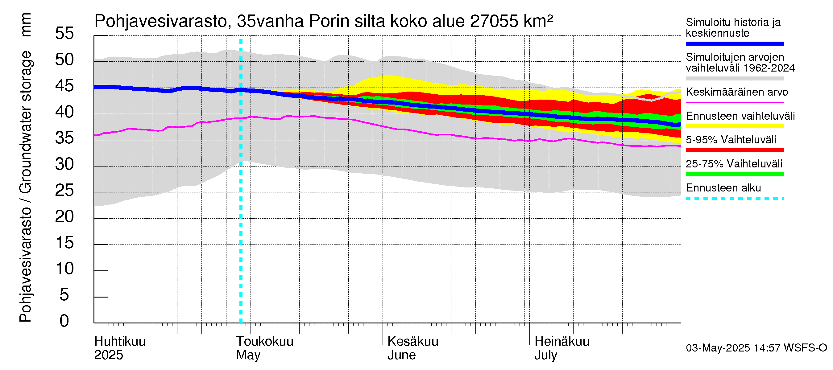 Kokemäenjoen vesistöalue - Porin silta: Pohjavesivarasto